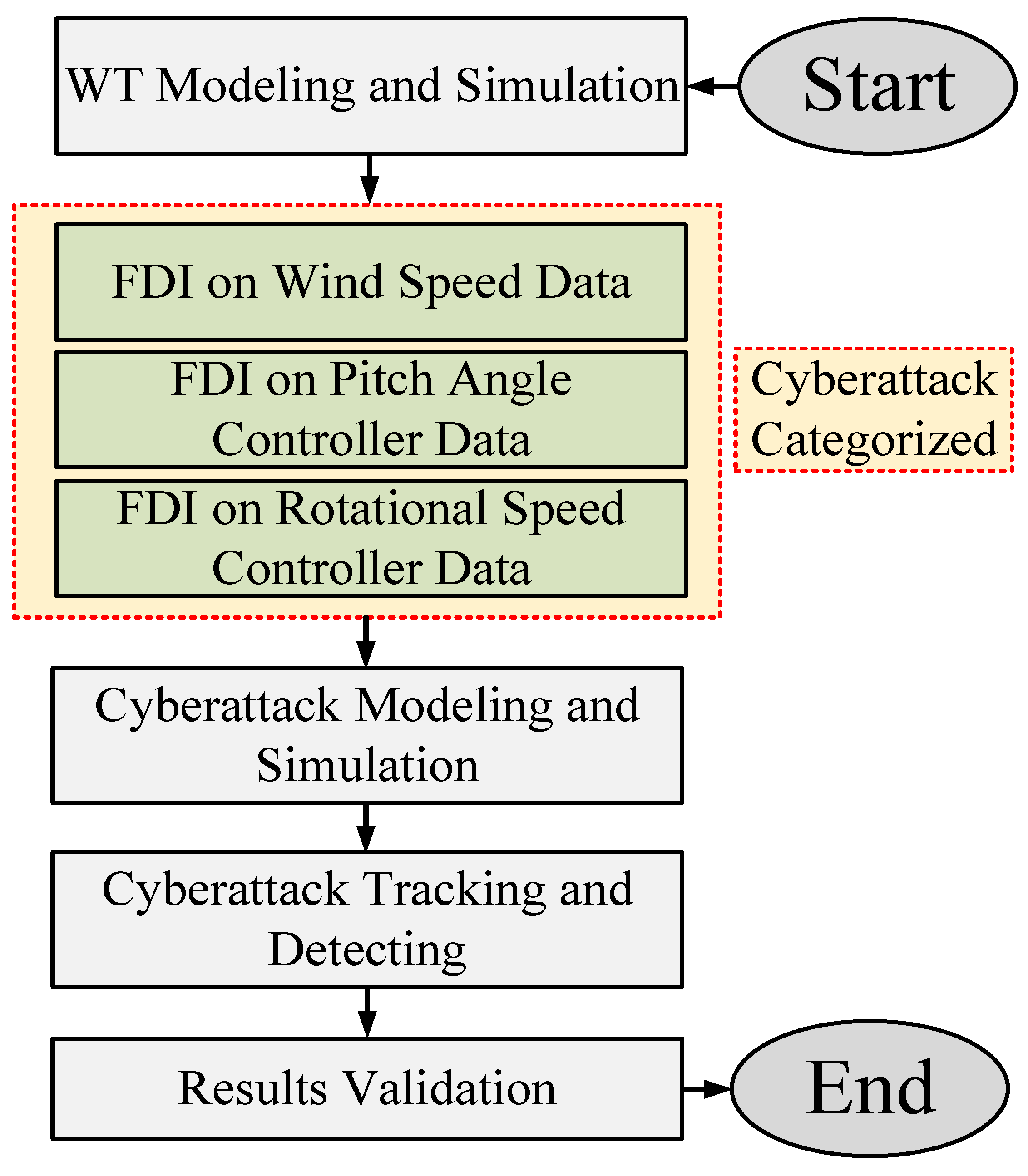 Sustainability 17 04654 g004