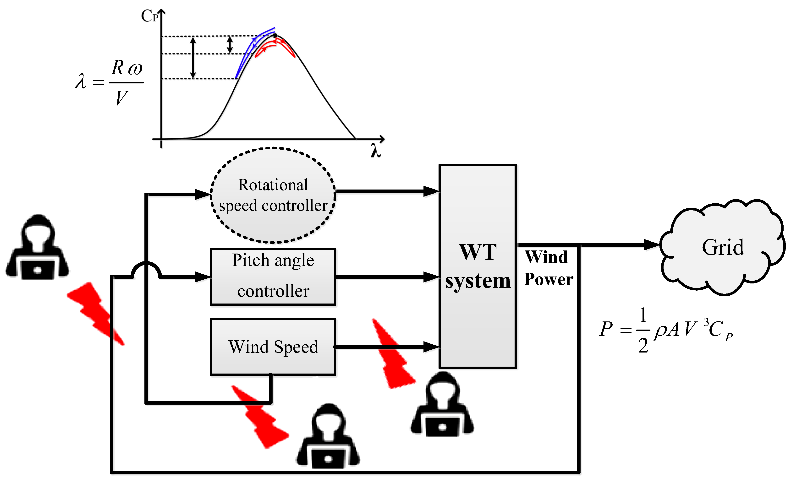 Sustainability 17 04654 g005
