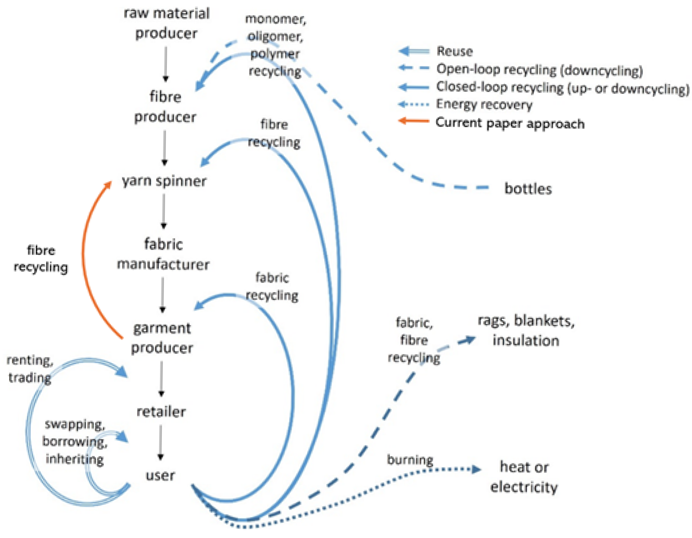 Sustainability 17 04673 g001