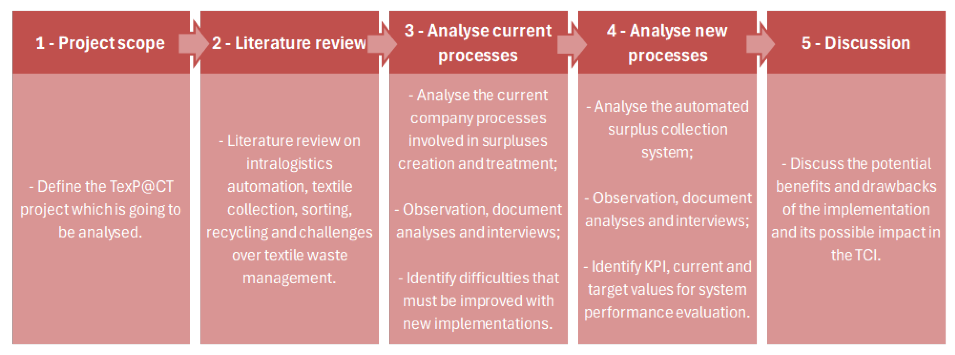 Sustainability 17 04673 g002