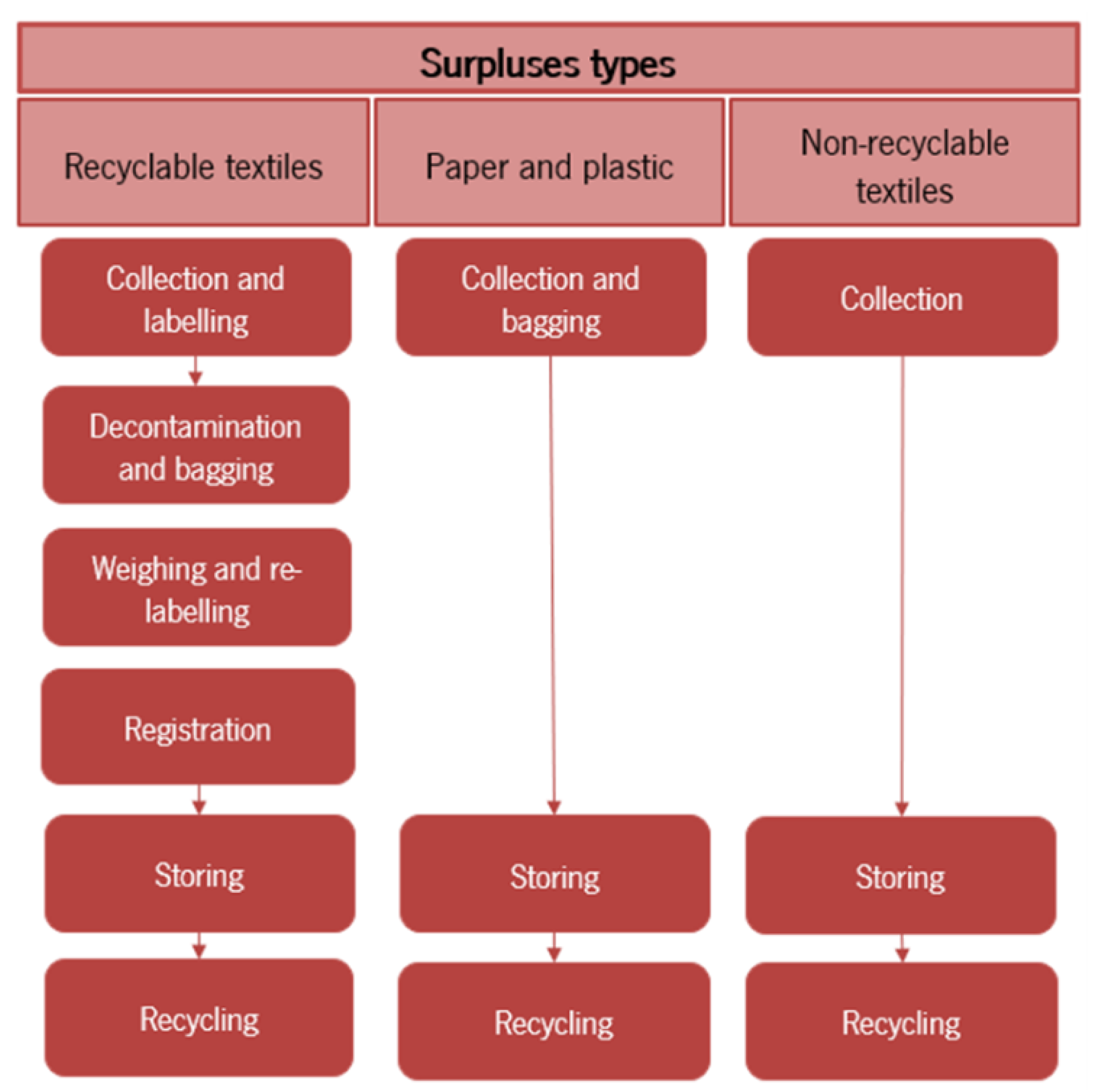 Sustainability 17 04673 g003