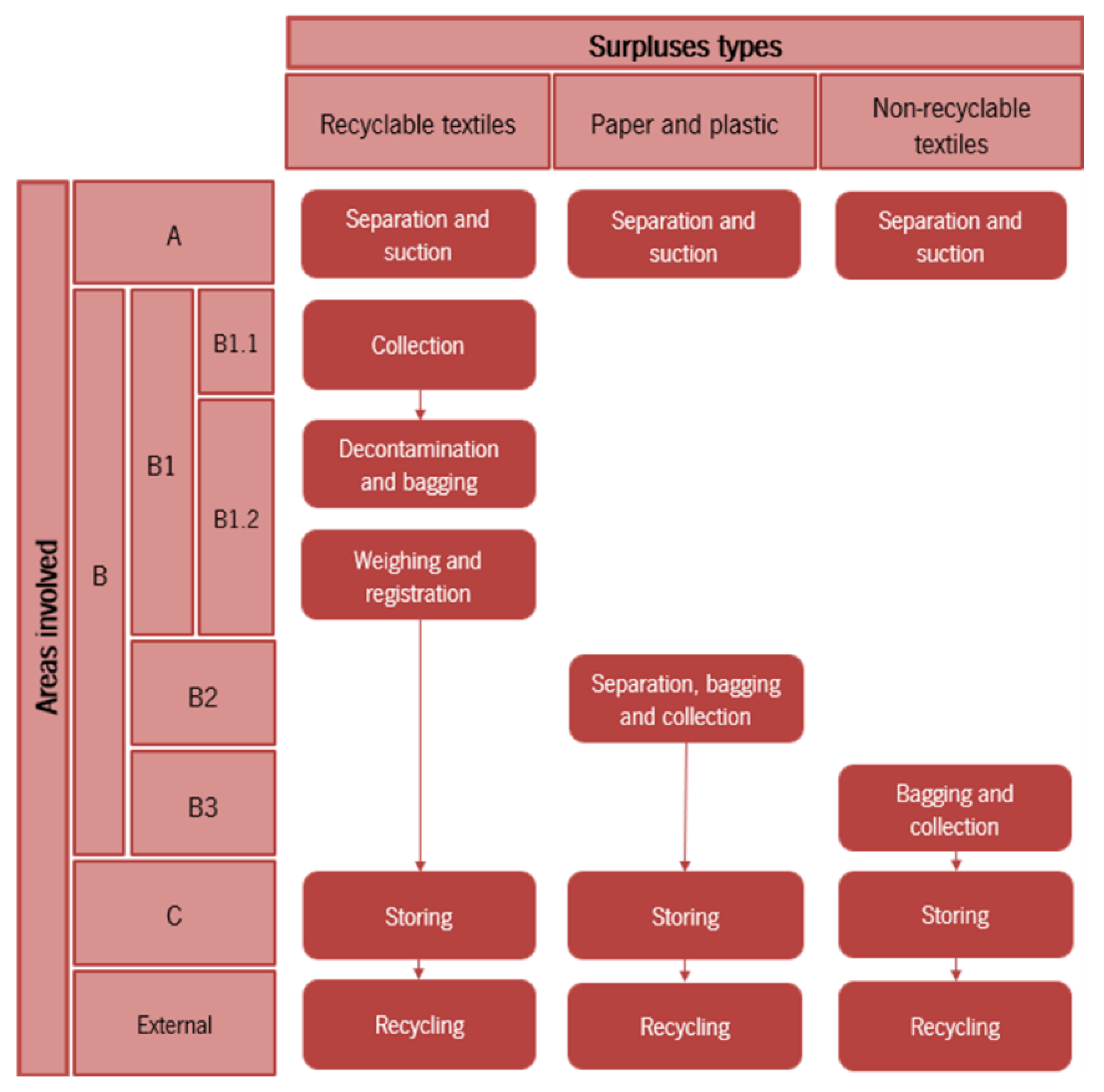 Sustainability 17 04673 g008