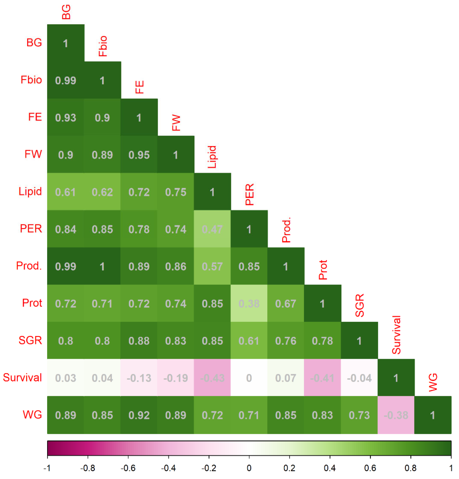 Sustainability 17 04674 g004