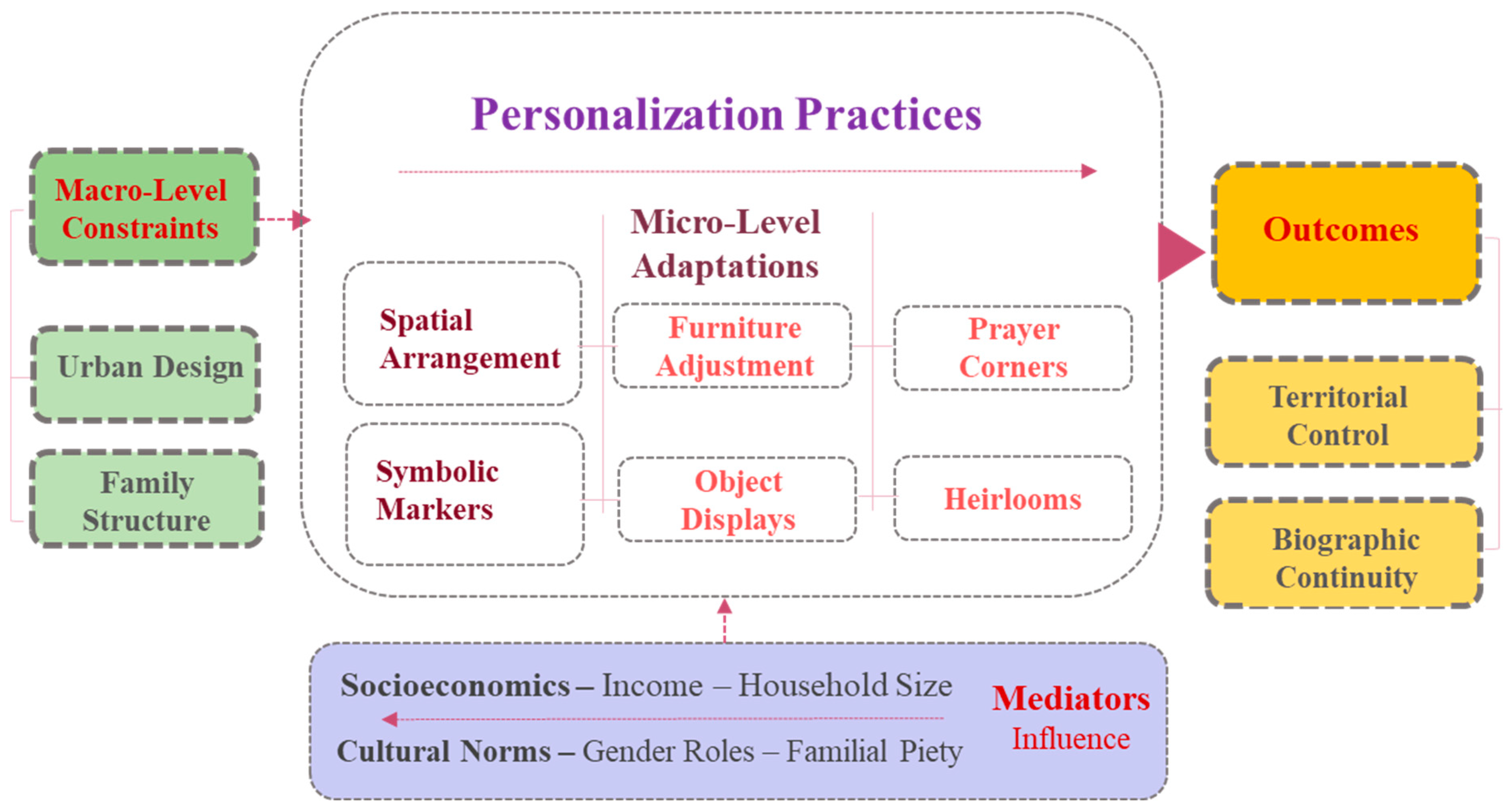 Sustainability 17 04693 g001