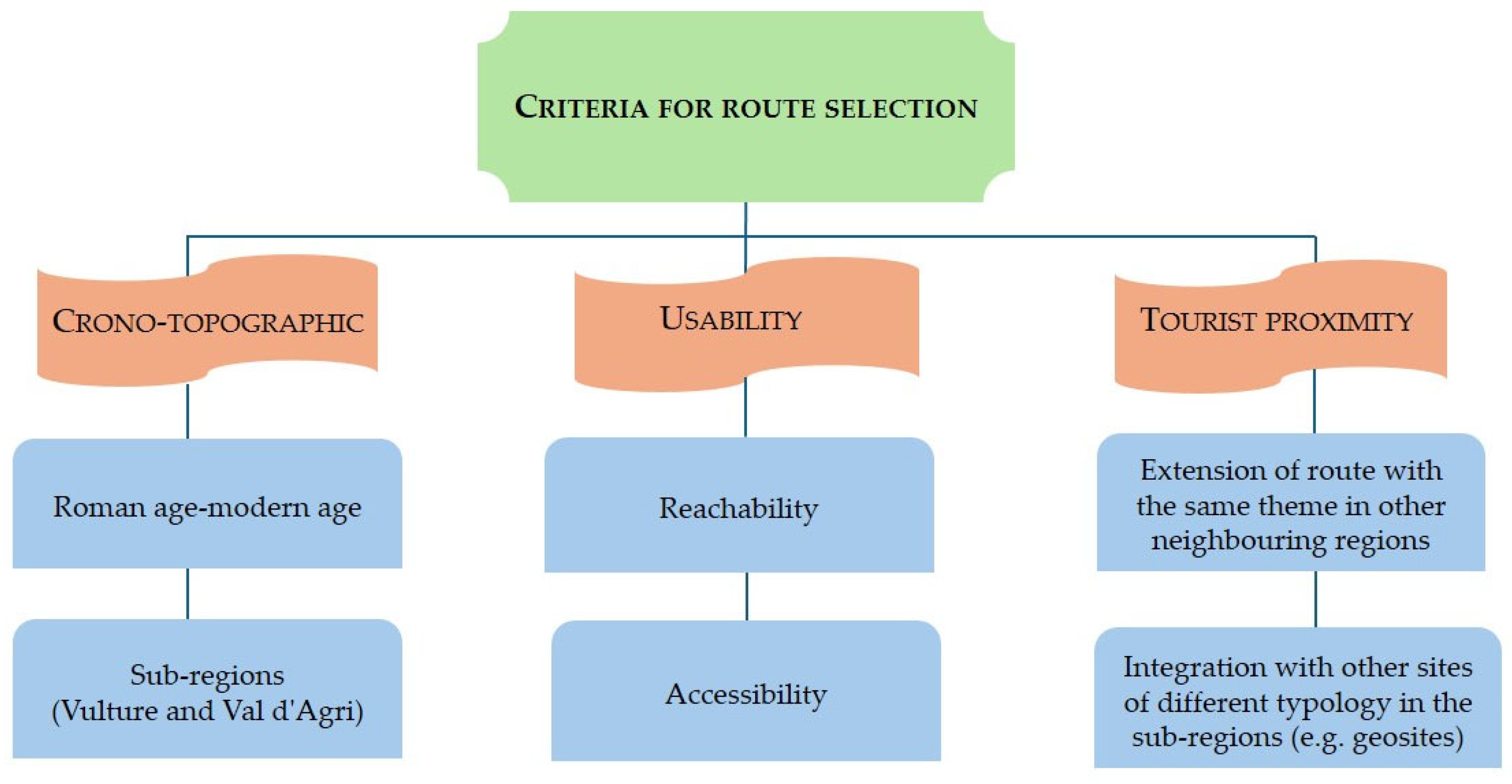 Sustainability 17 04701 g004