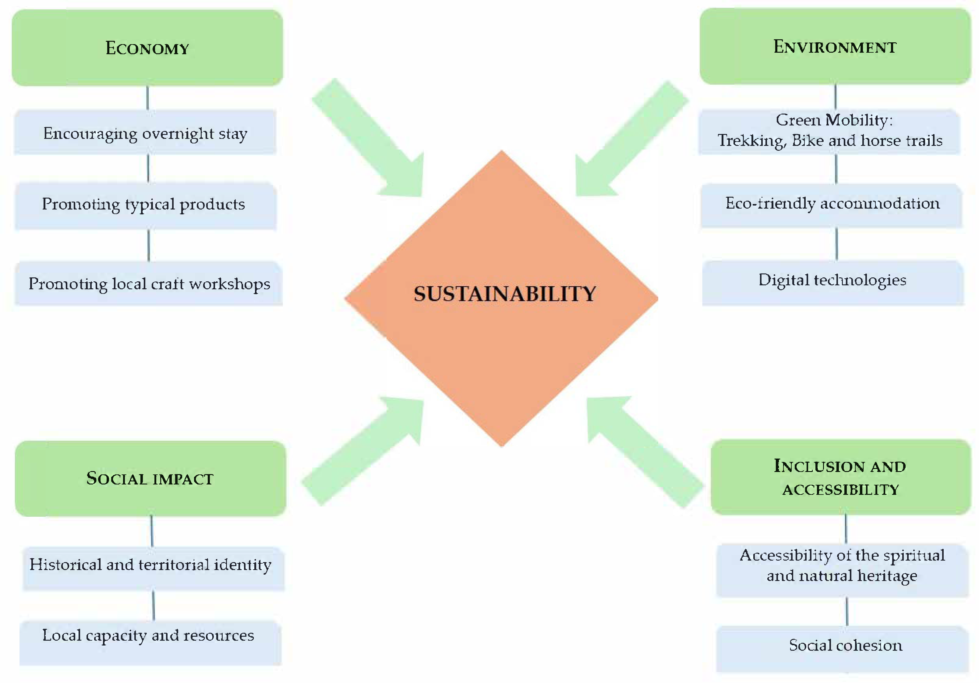 Sustainability 17 04701 g011