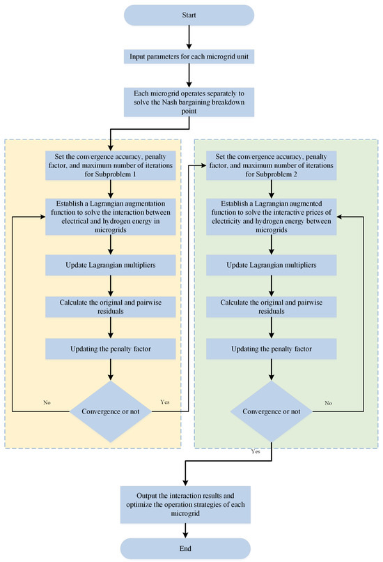 Sustainability 17 04703 g0a1