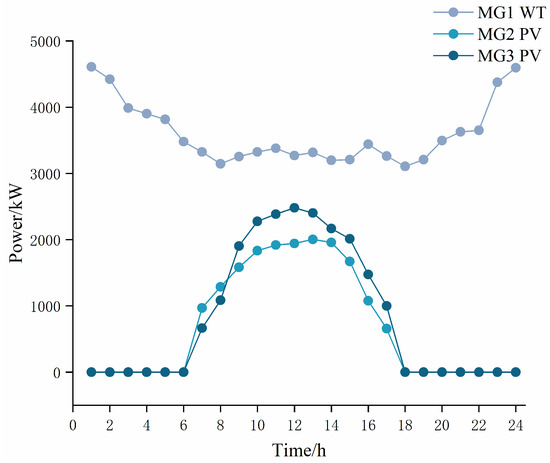 Sustainability 17 04703 g0a2