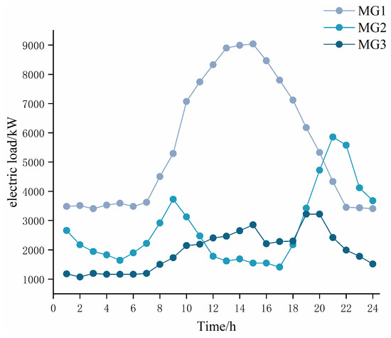 Sustainability 17 04703 g0a3