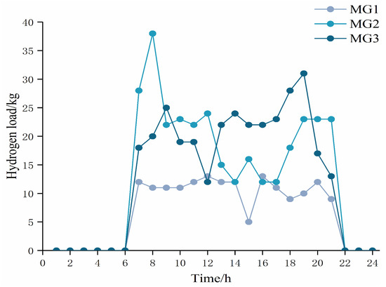 Sustainability 17 04703 g0a5