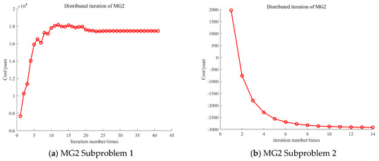 Sustainability 17 04703 g0a7a