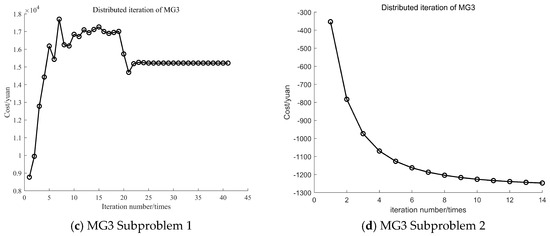 Sustainability 17 04703 g0a7b