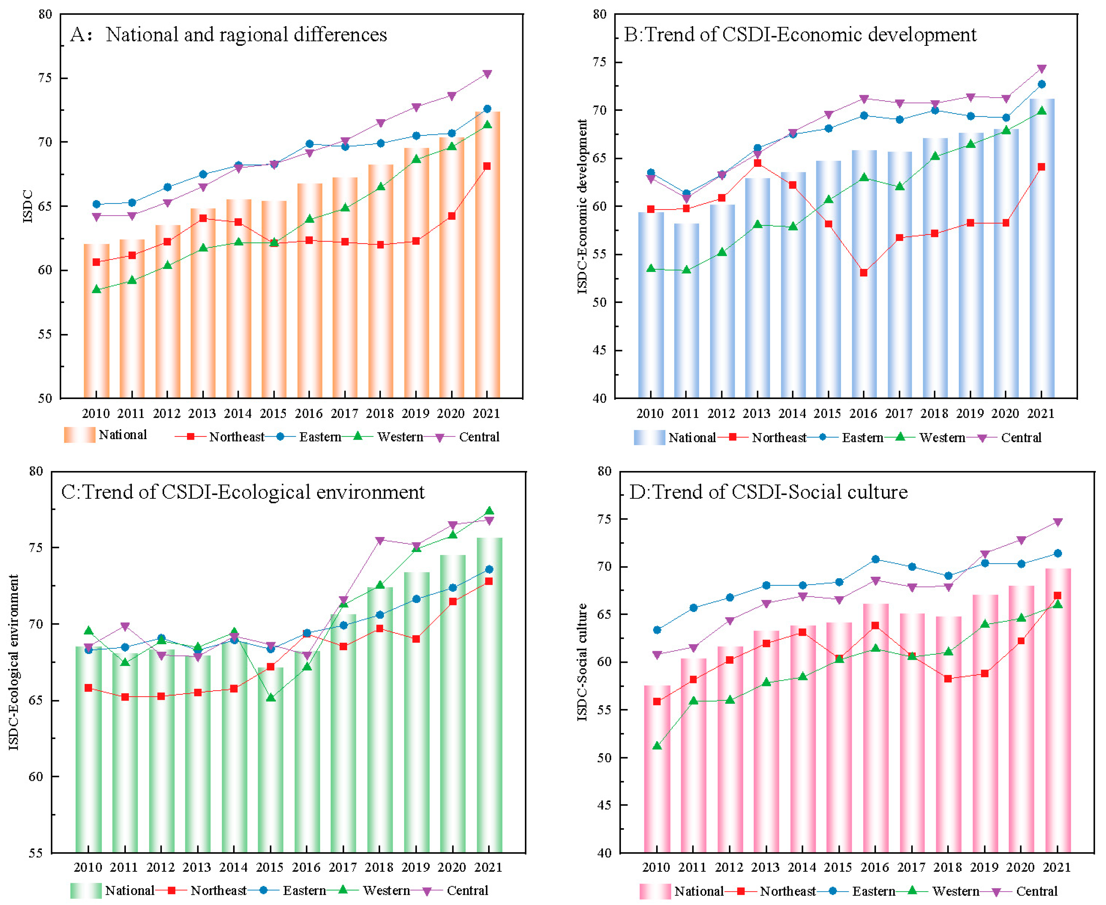 Sustainability 17 04704 g002