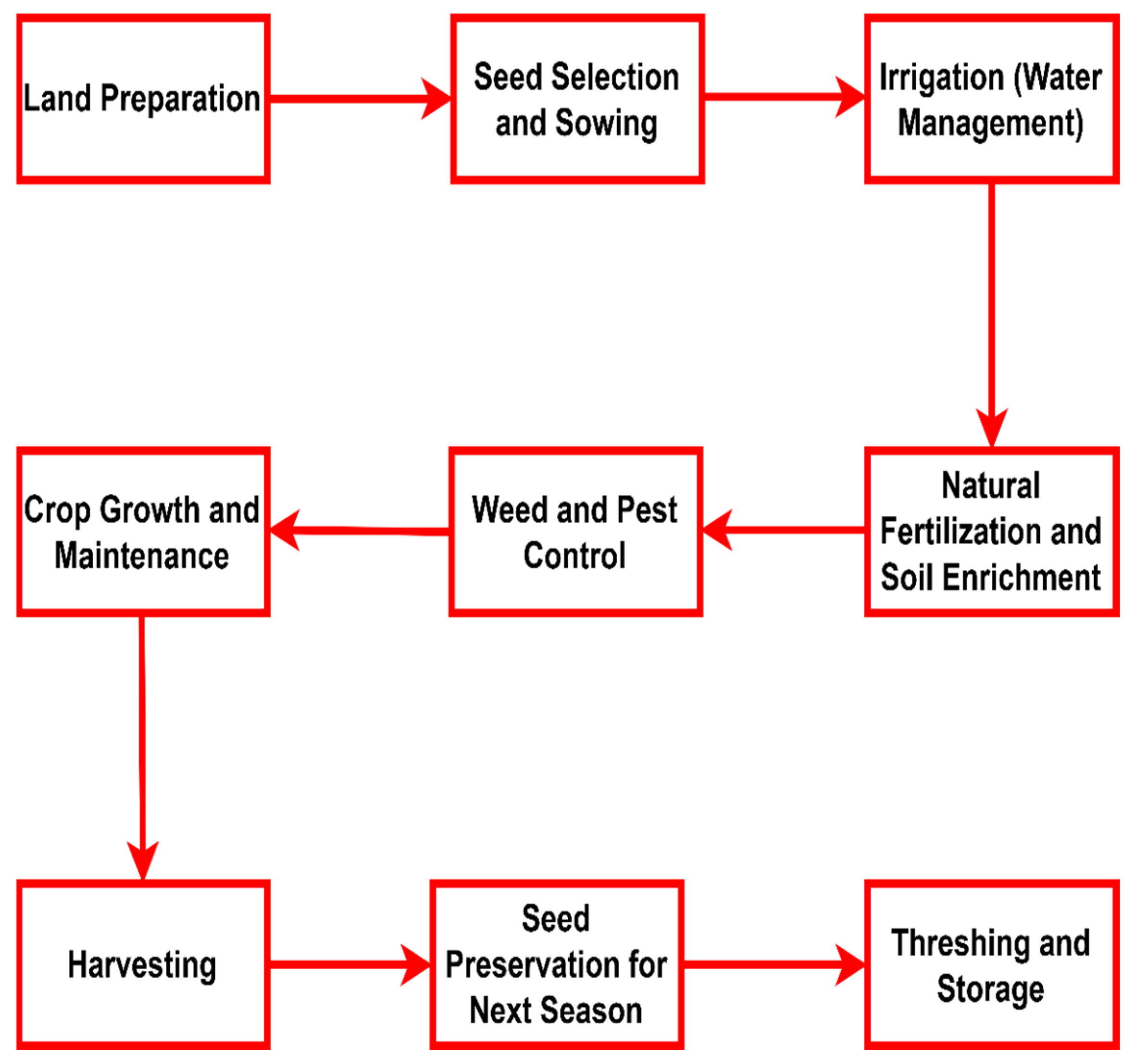 Sustainability 17 04711 g002 Sustainability 17 04711 g002
