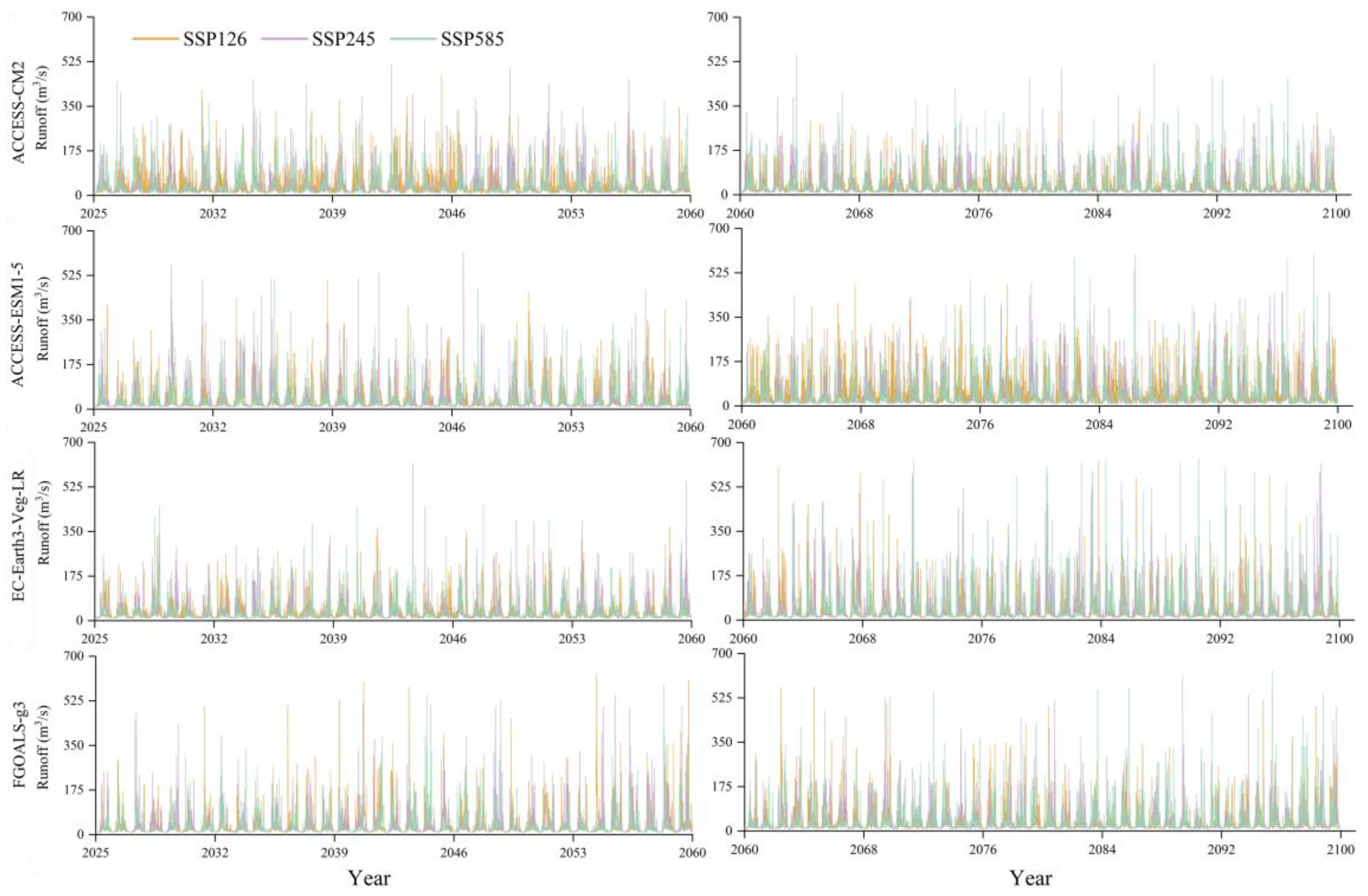 Sustainability 17 04714 g005
