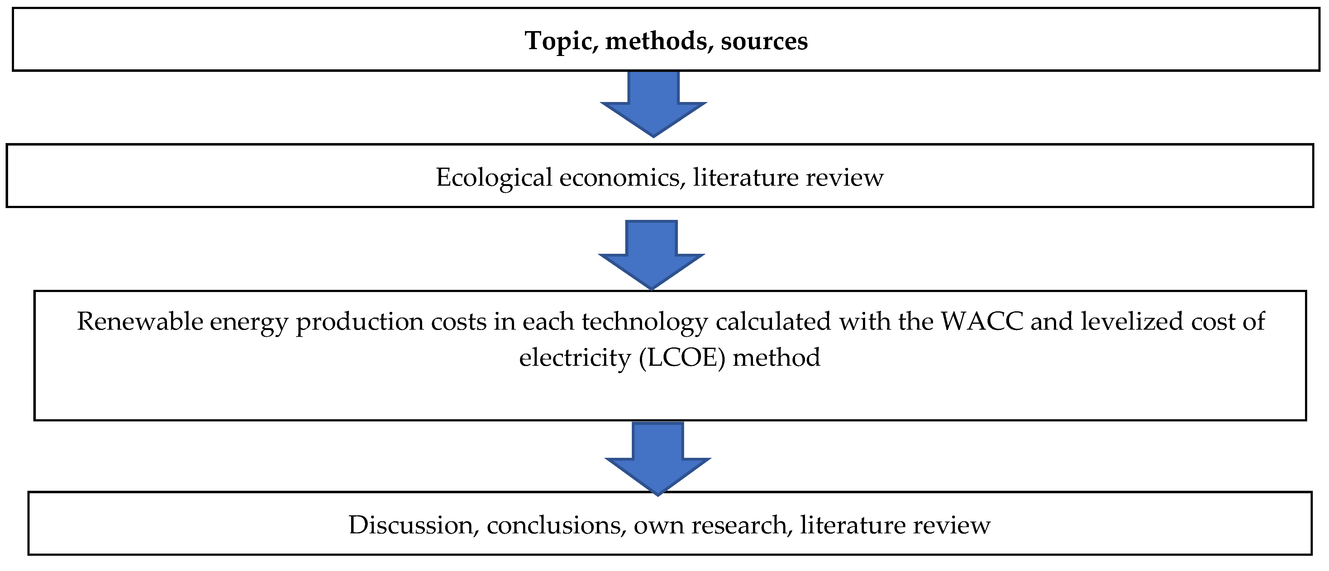 Sustainability 17 04715 g001