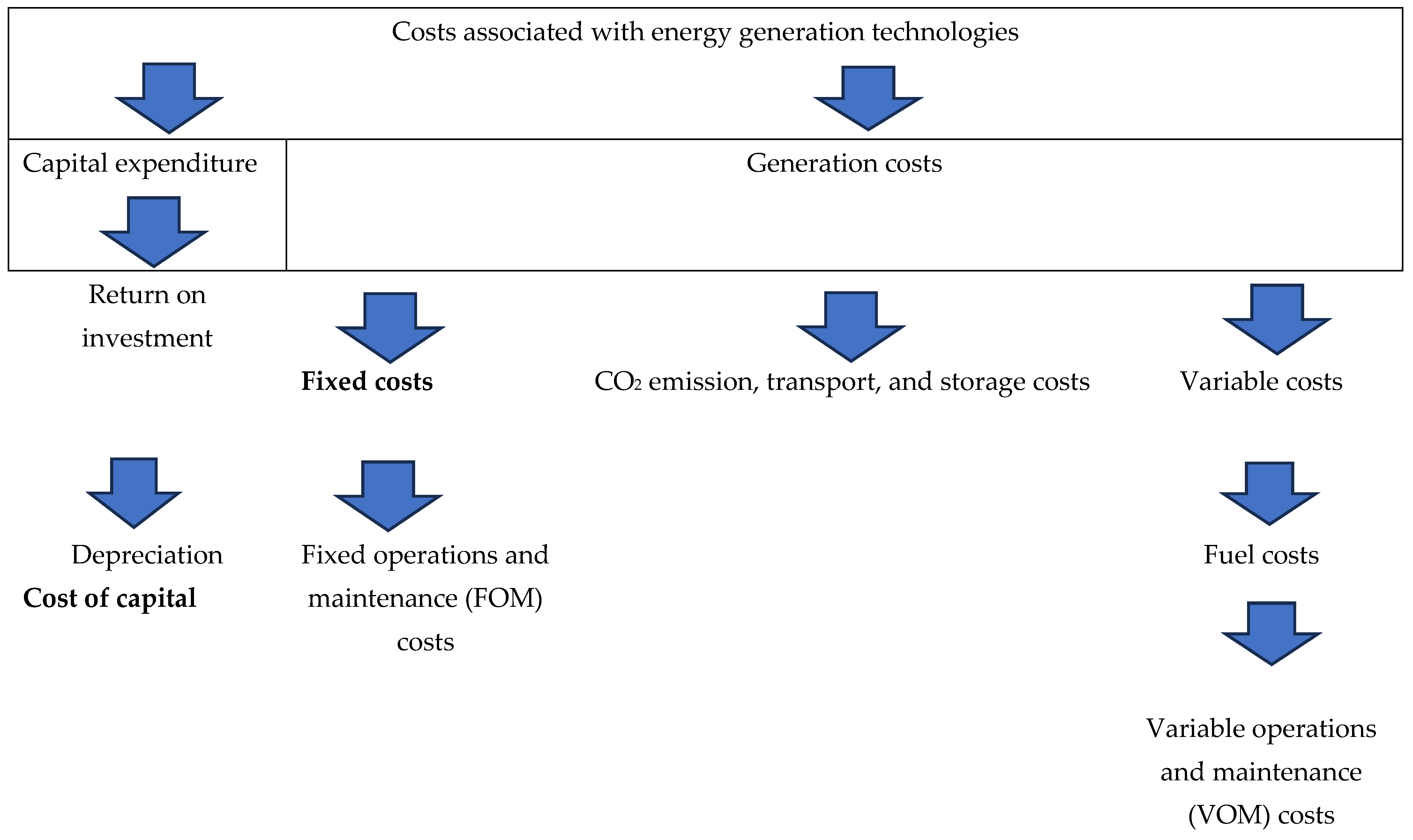 Sustainability 17 04715 g002