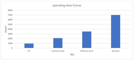 Sustainability 17 04715 g005