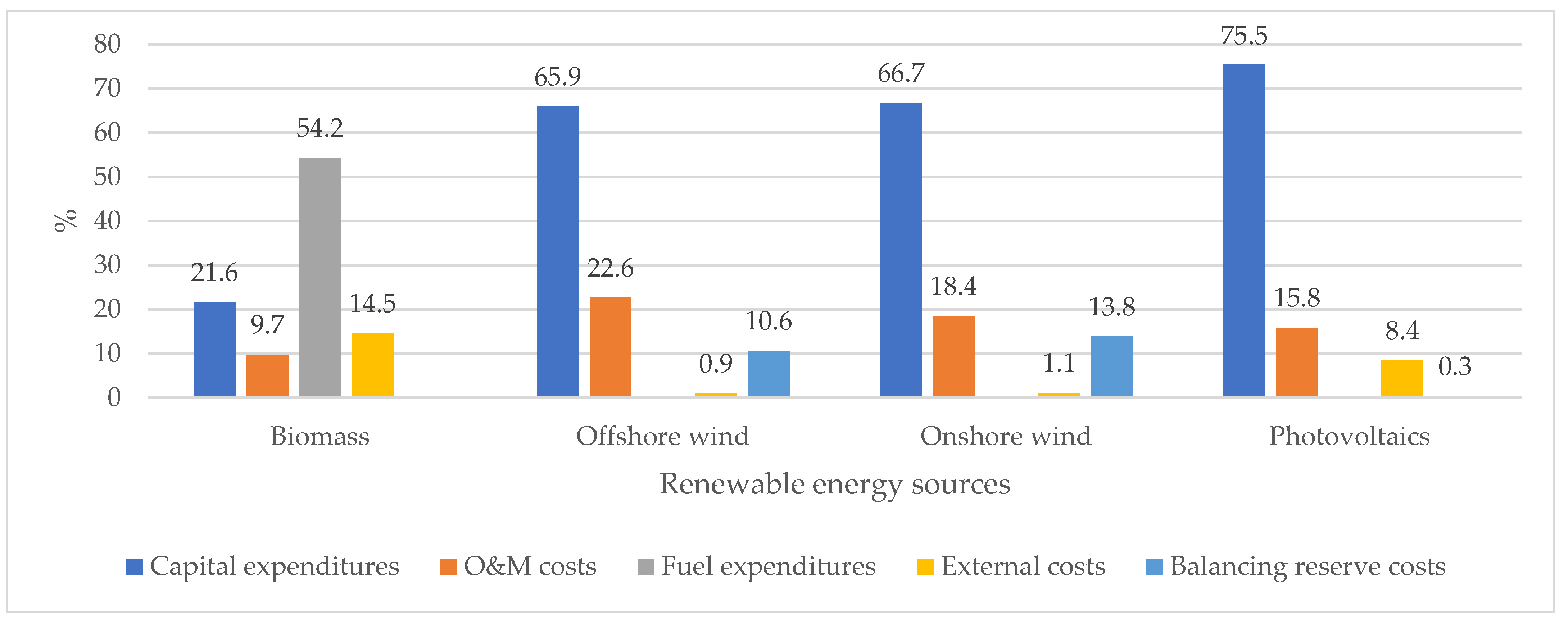 Sustainability 17 04715 g007