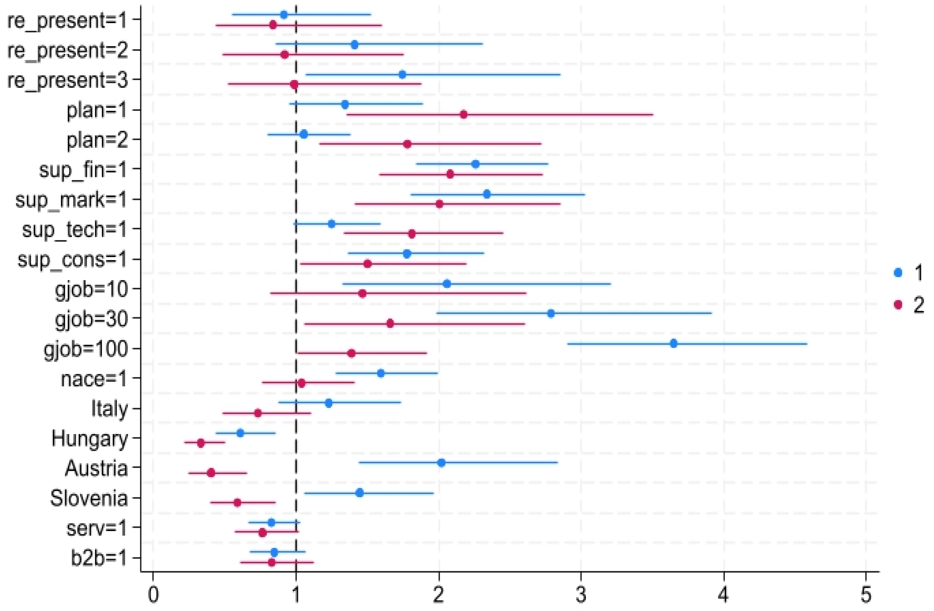 Sustainability 17 04721 g001