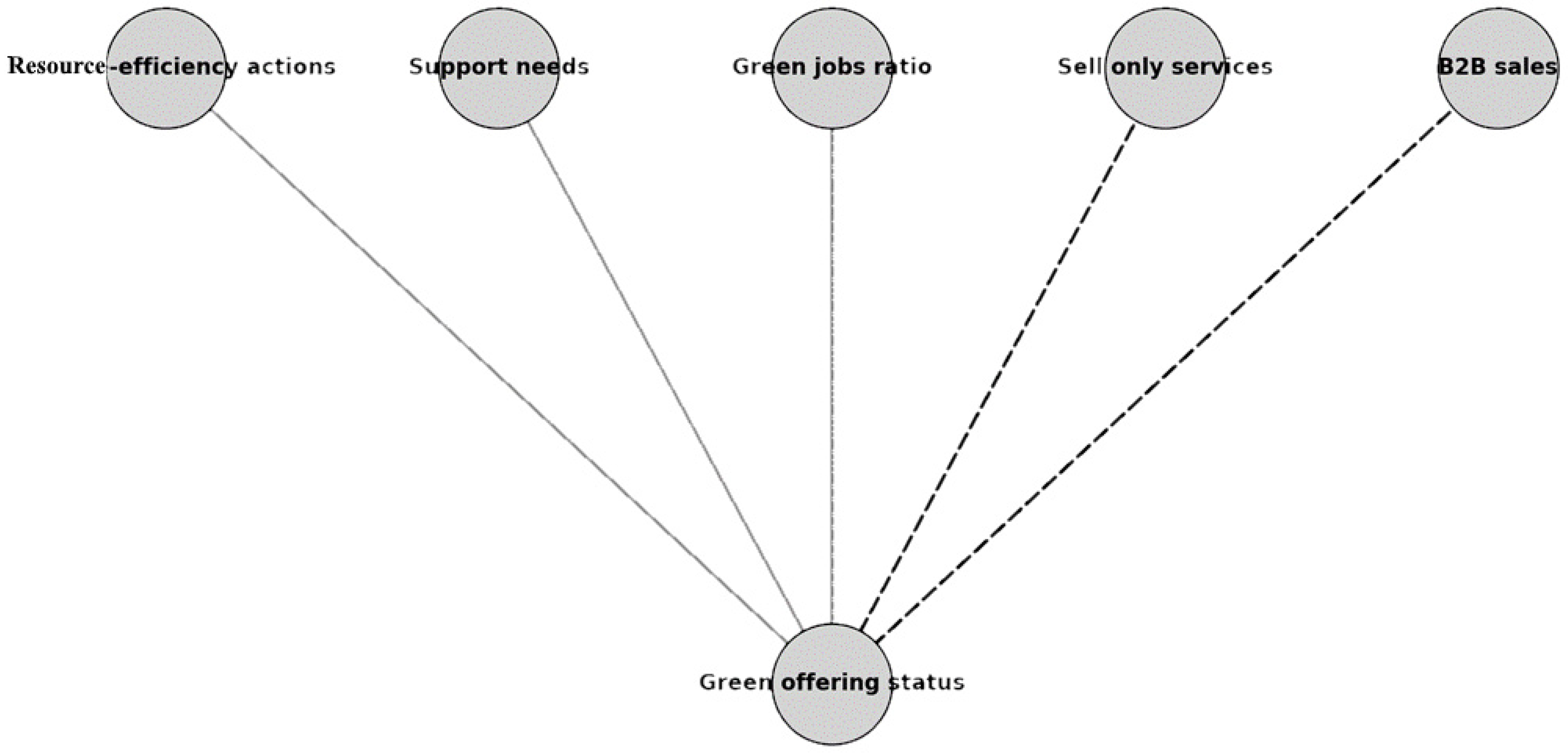Sustainability 17 04721 g002