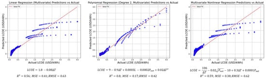 Sustainability 17 04724 g0a1