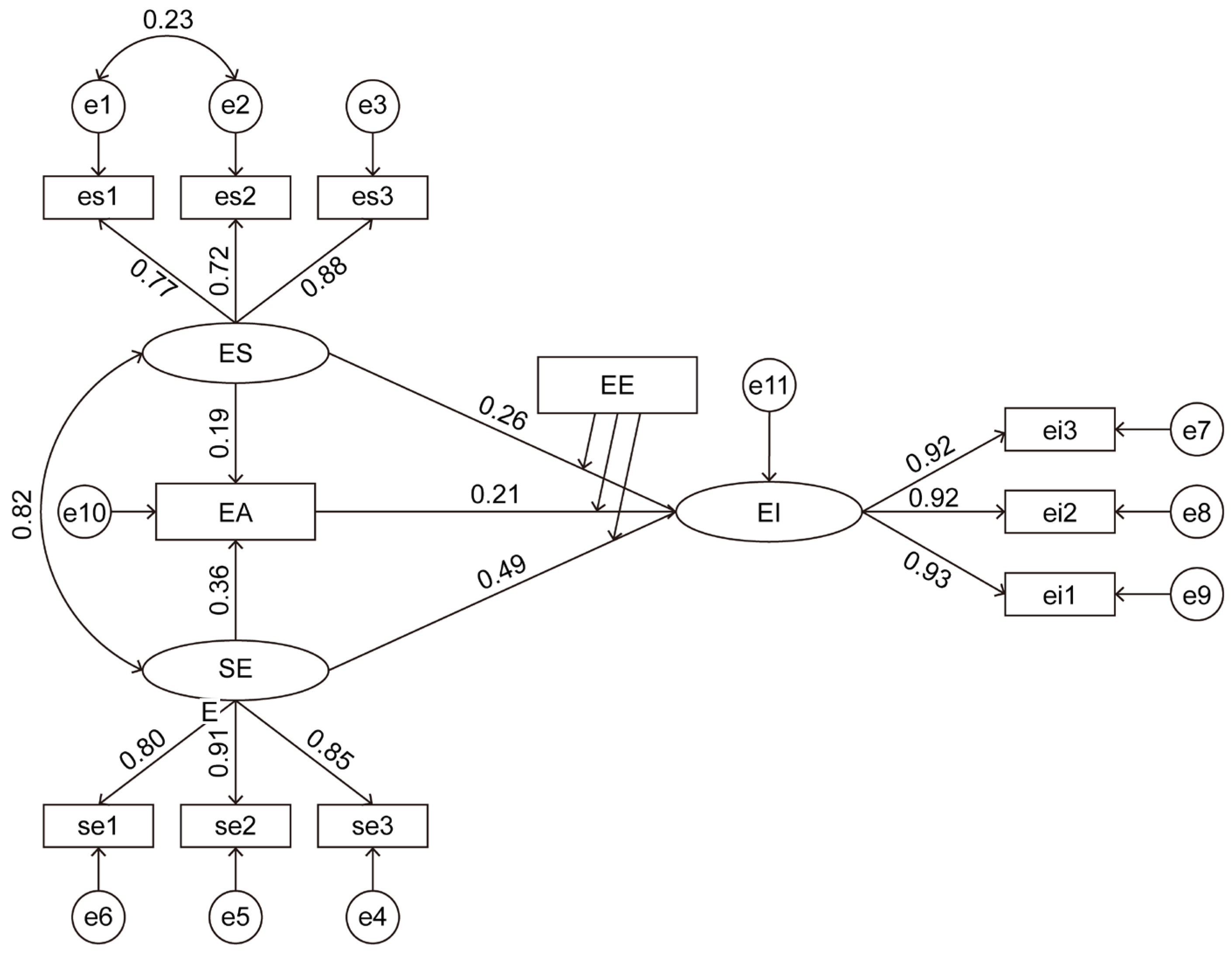 Sustainability 17 04733 g002