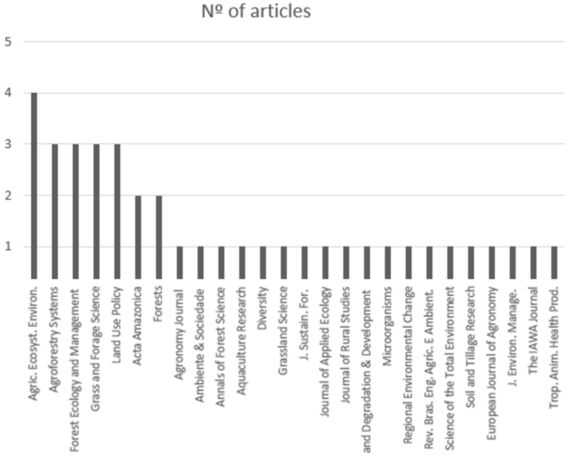 Sustainability 17 04745 g003