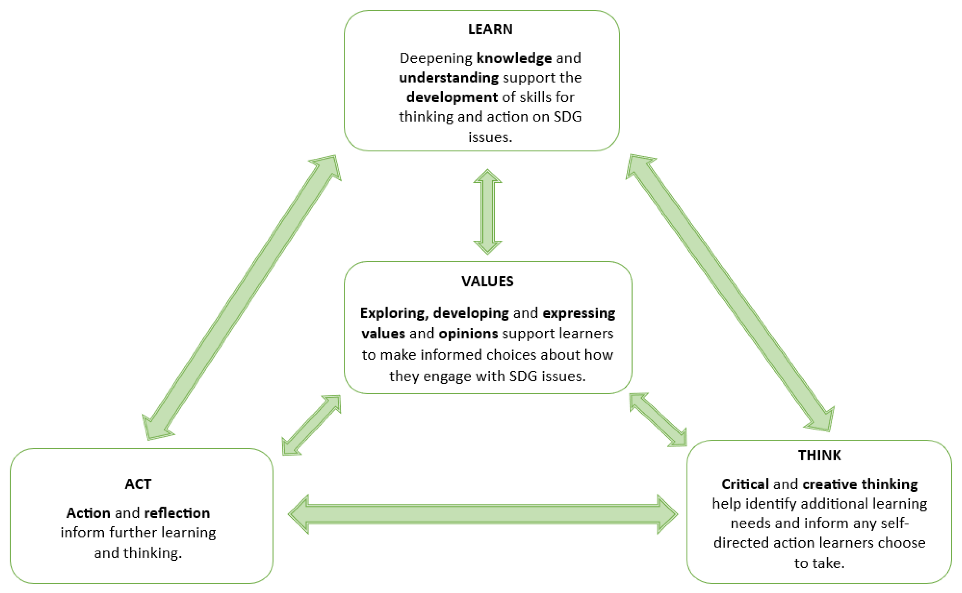 Sustainability 17 04757 g002