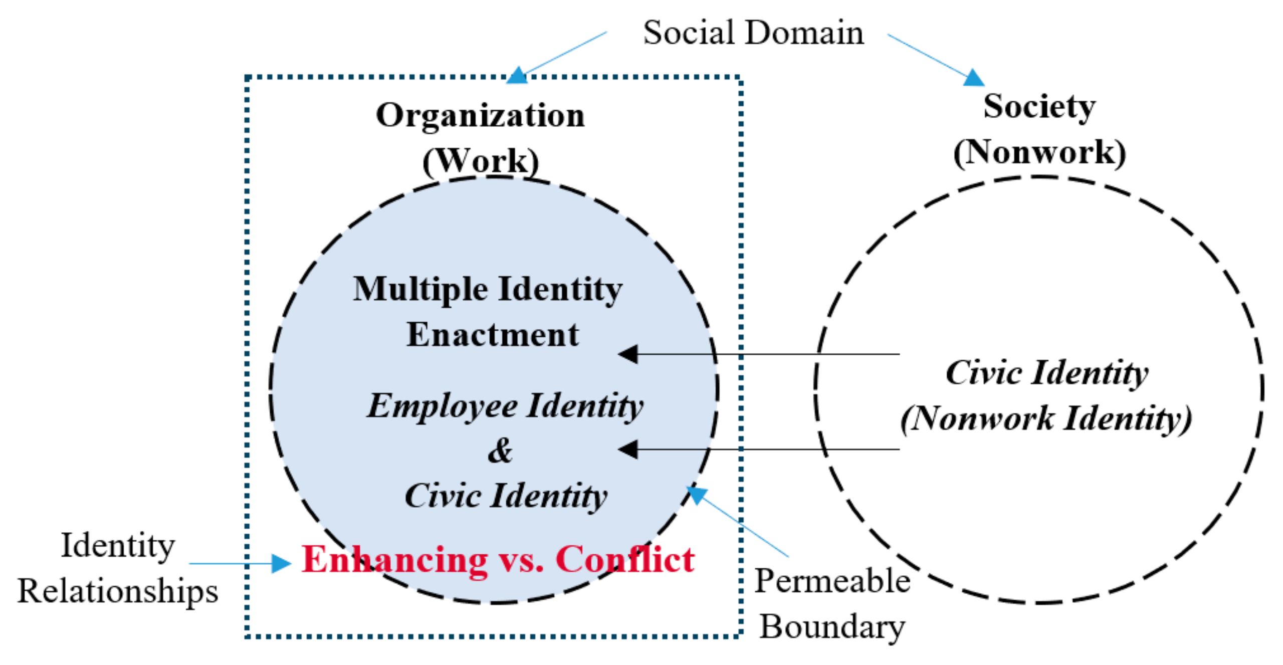 Sustainability 17 04762 g001