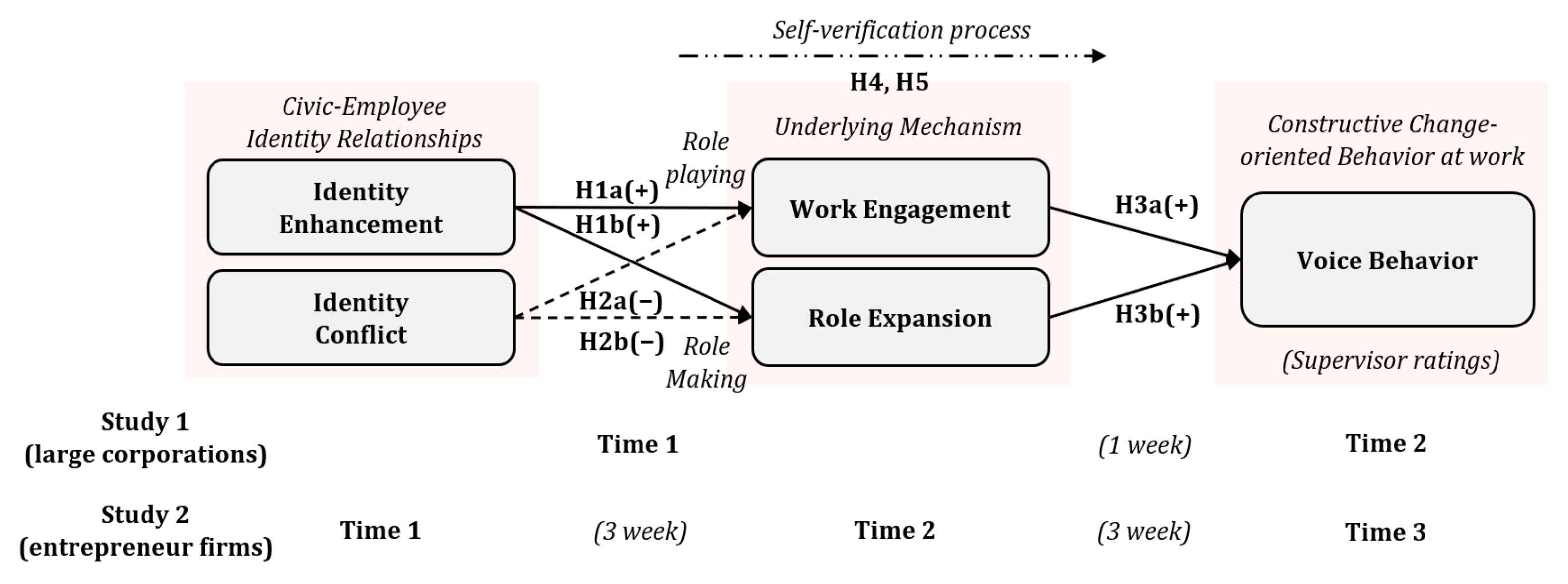 Sustainability 17 04762 g002