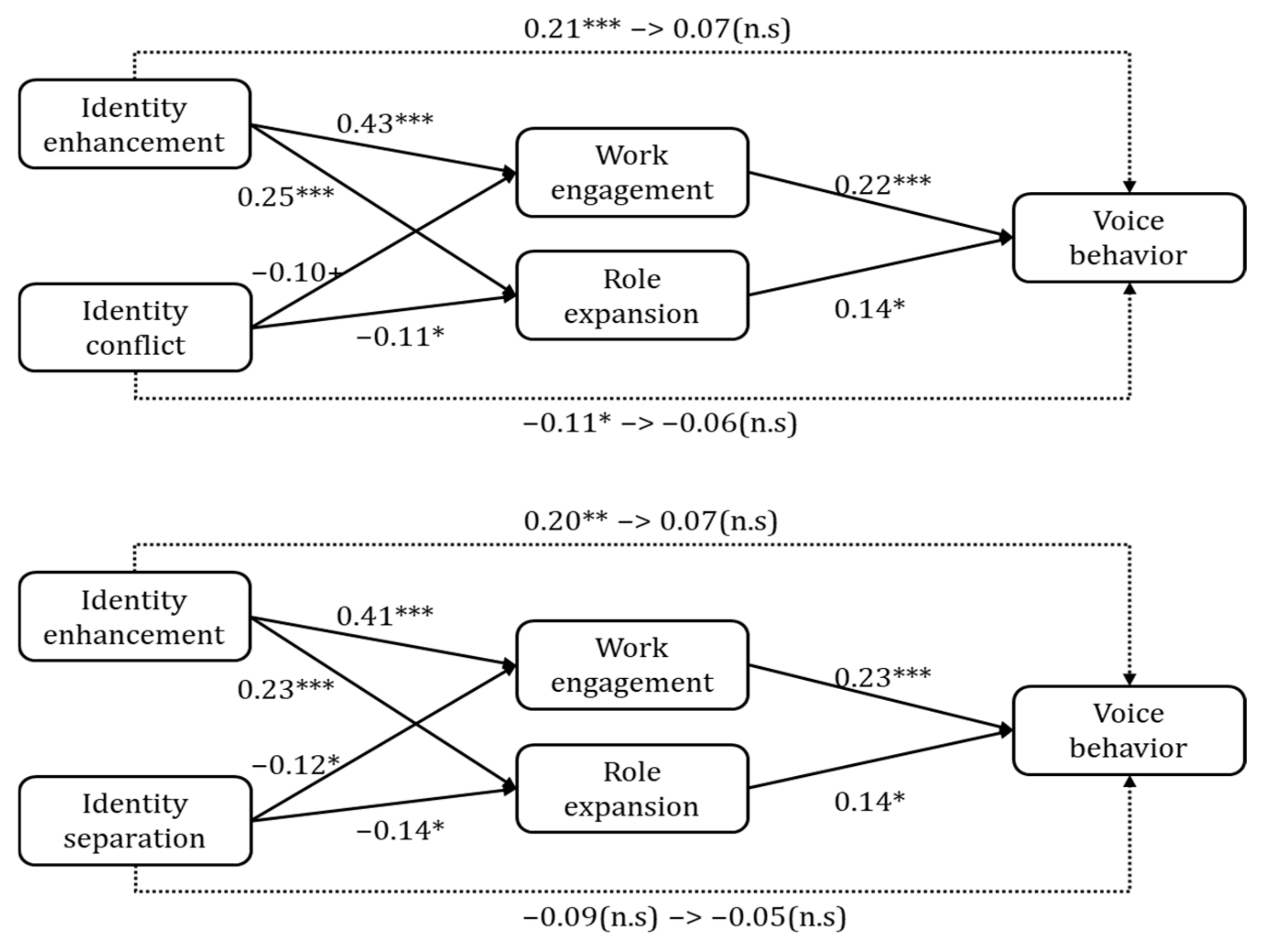 Sustainability 17 04762 g003