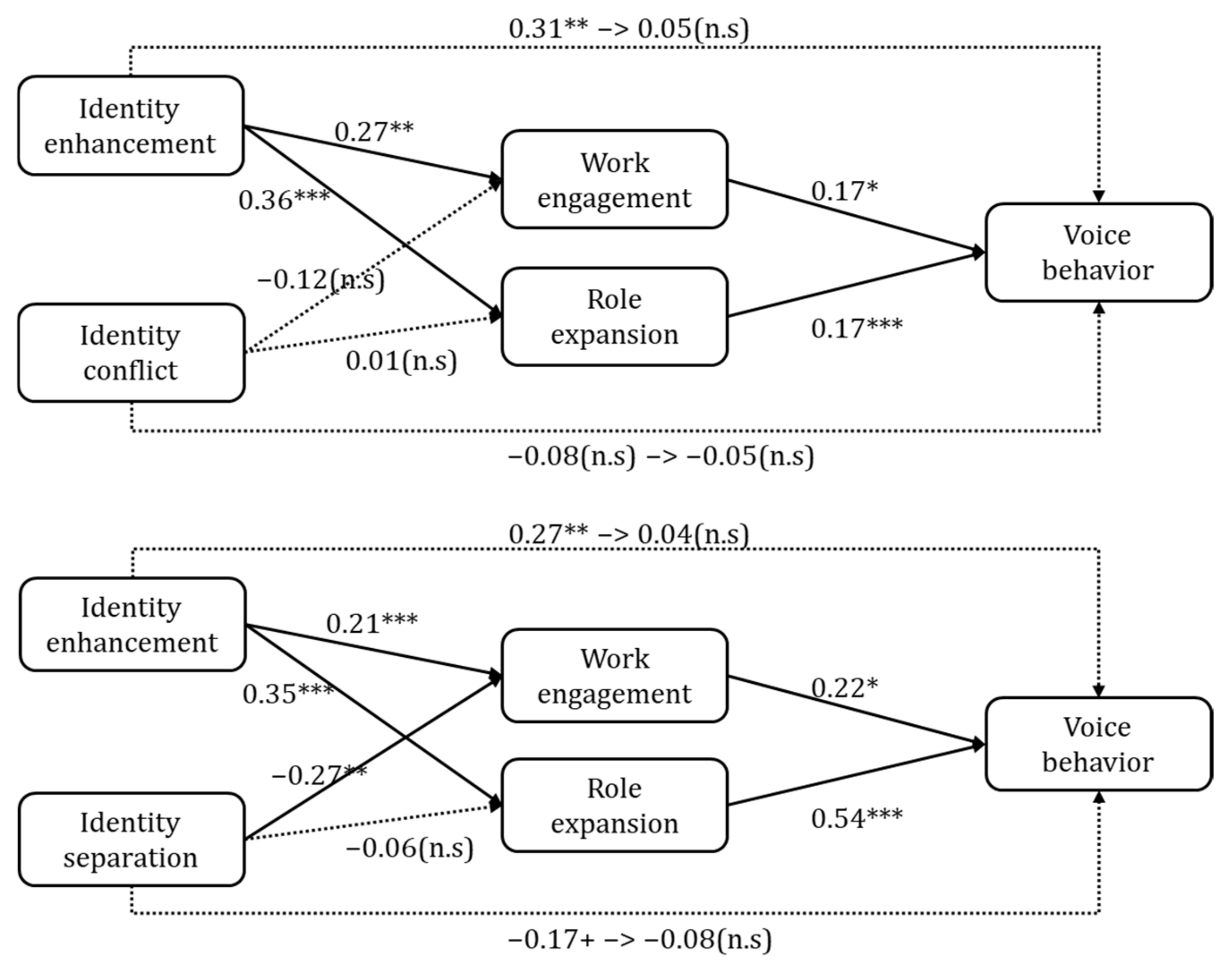 Sustainability 17 04762 g004