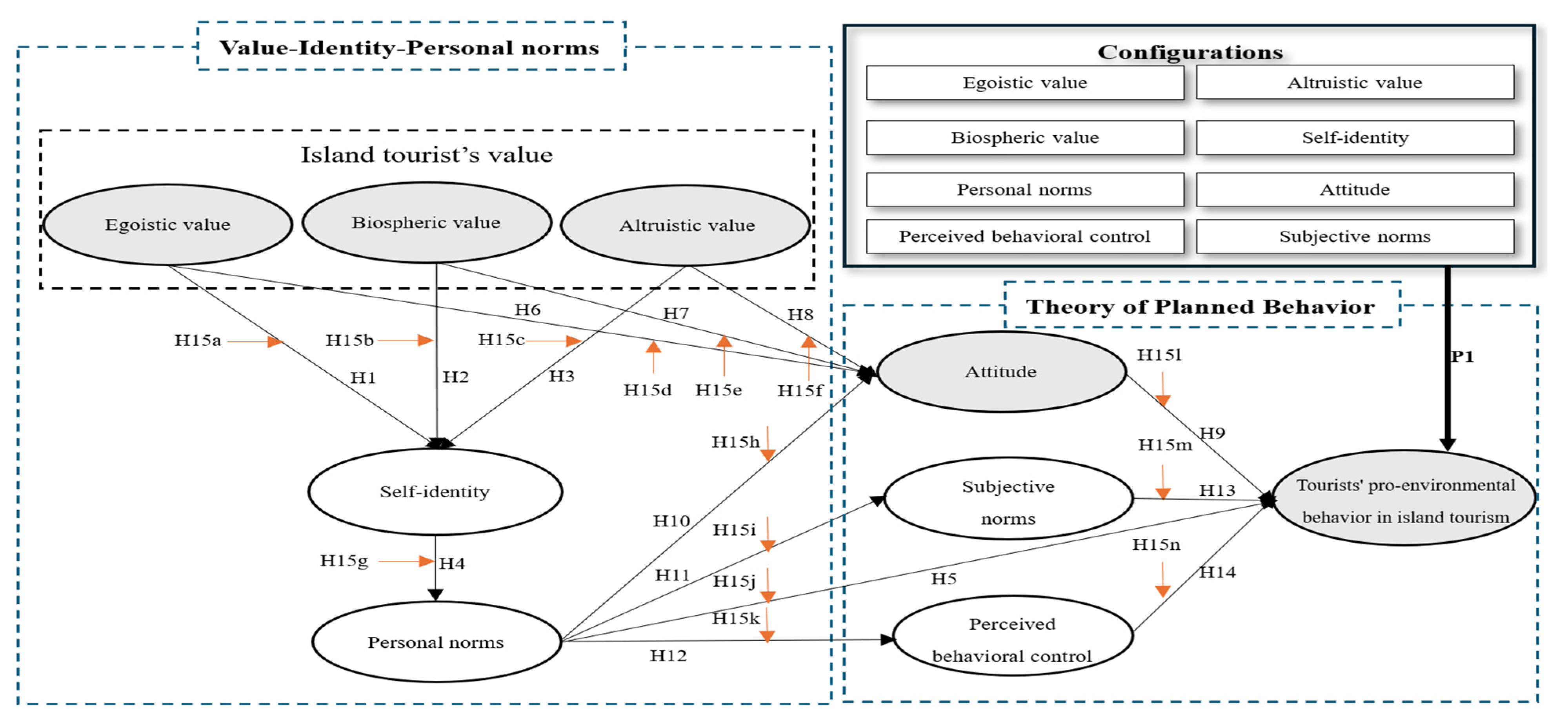Sustainability 17 04792 g001