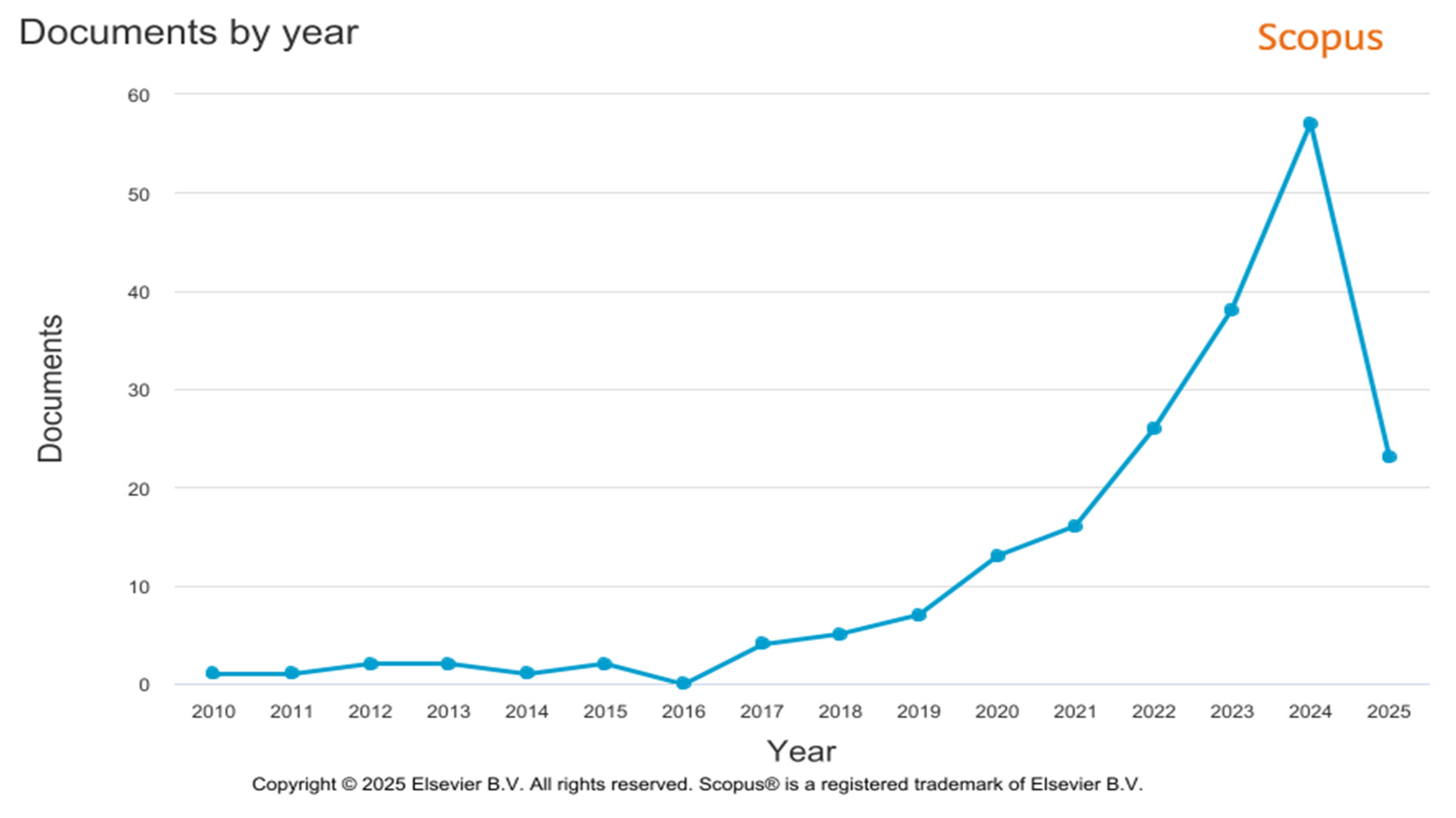 Sustainability 17 04795 g001