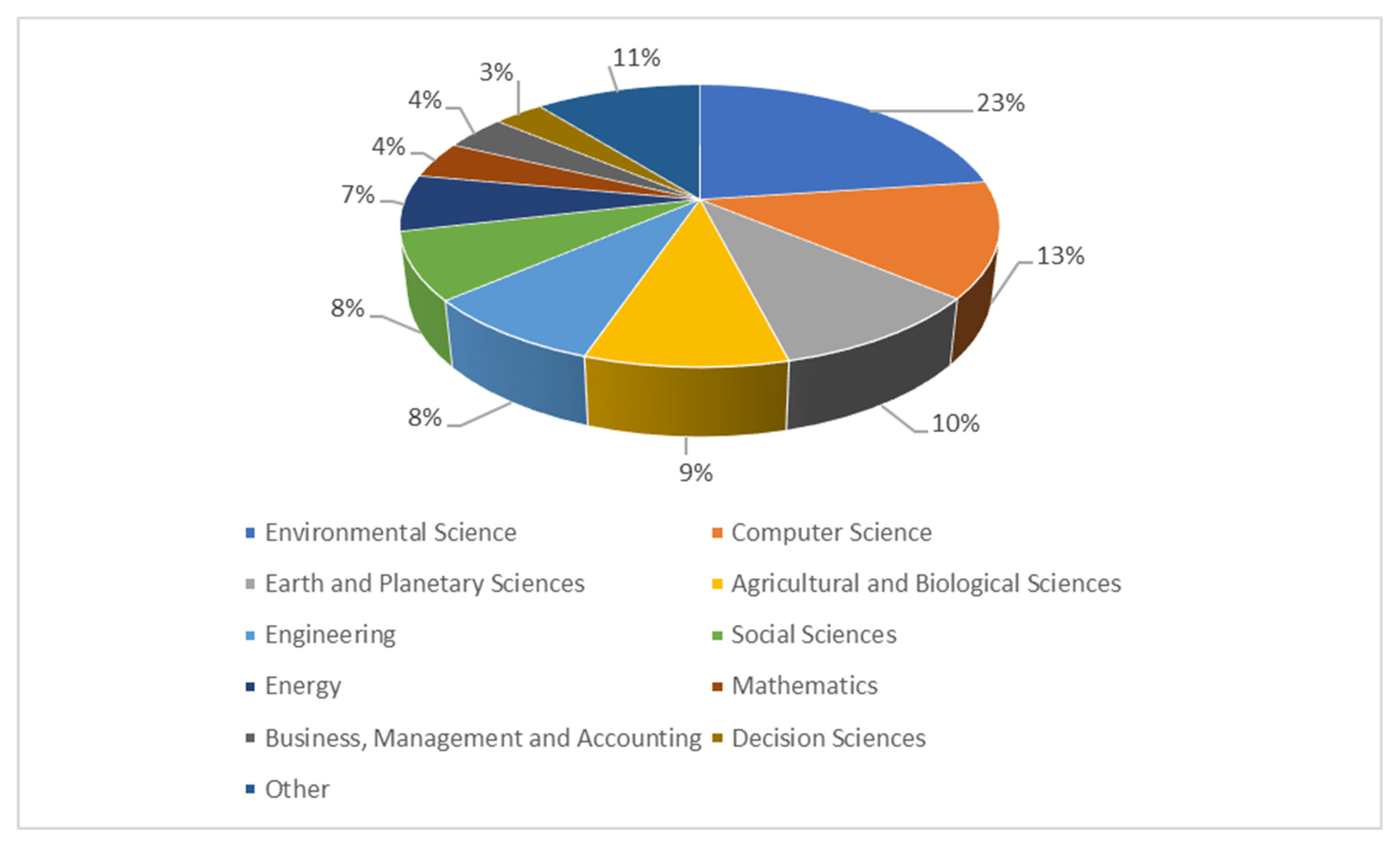 Sustainability 17 04795 g003