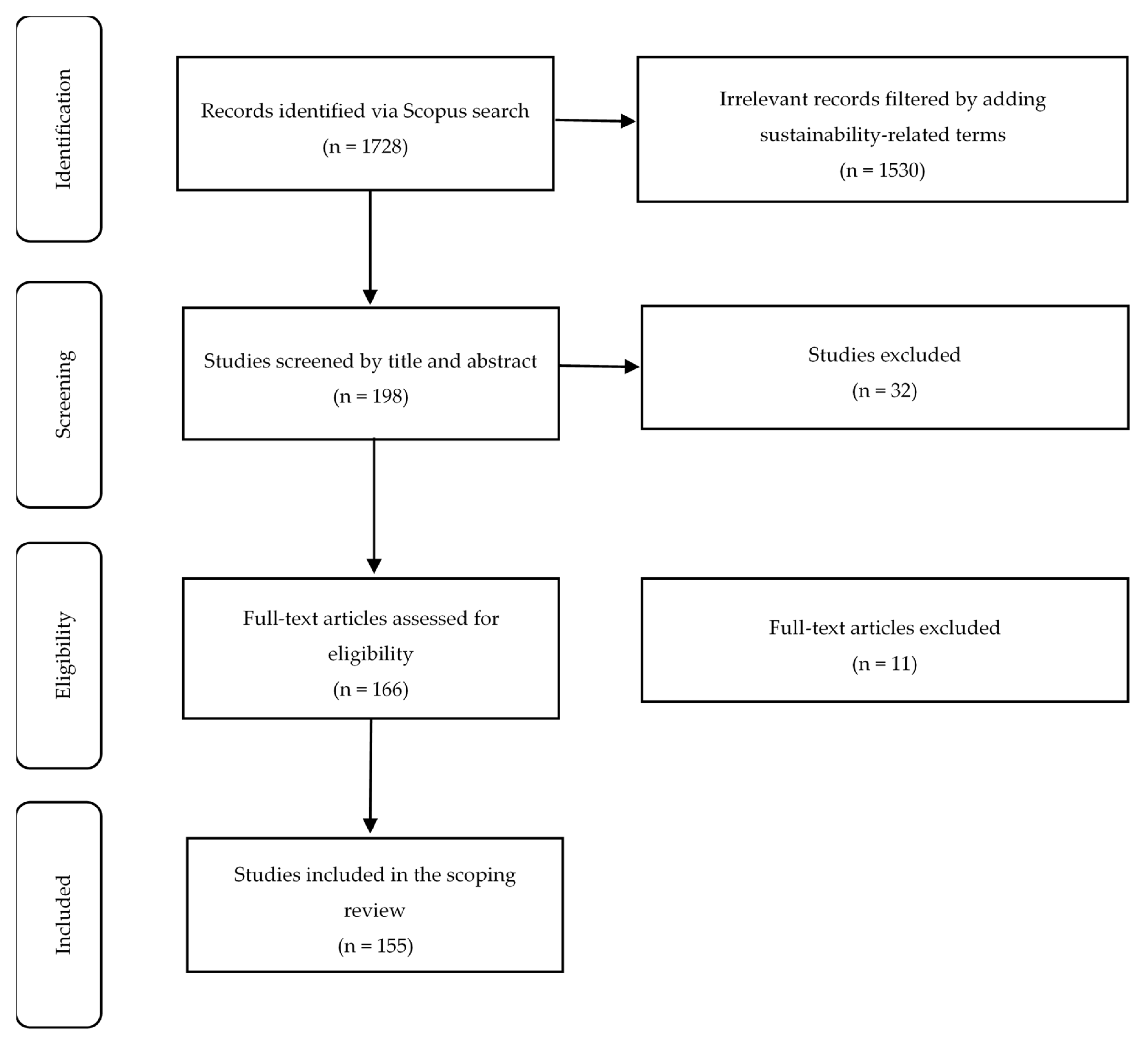 Sustainability 17 04795 g004