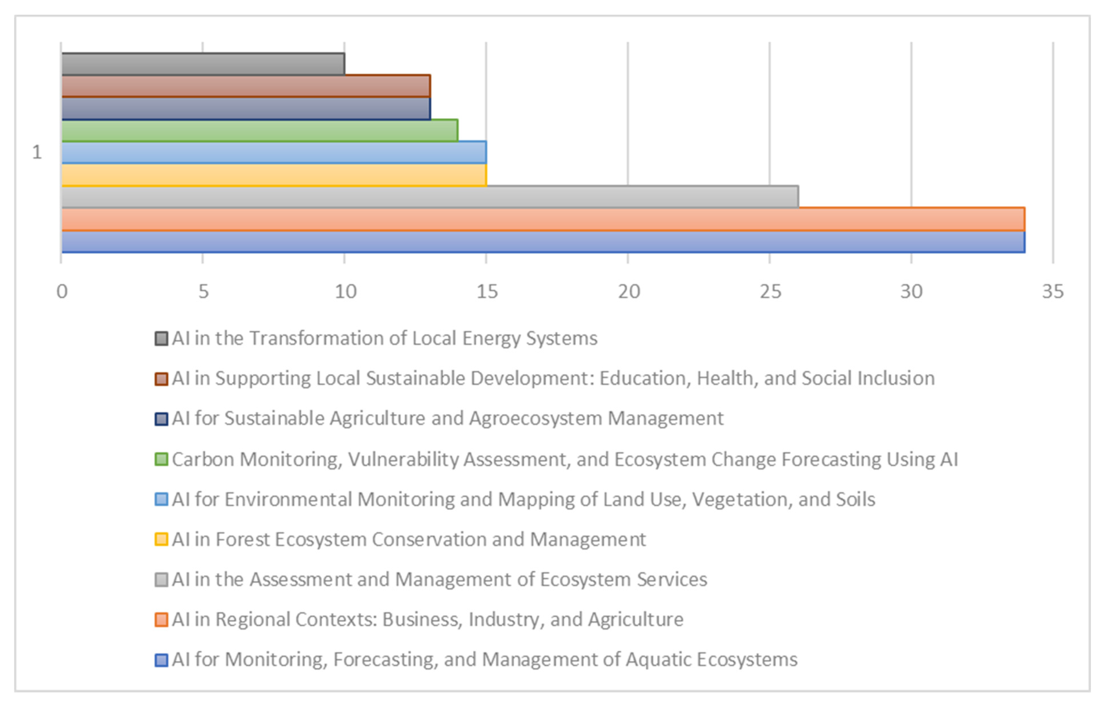 Sustainability 17 04795 g005