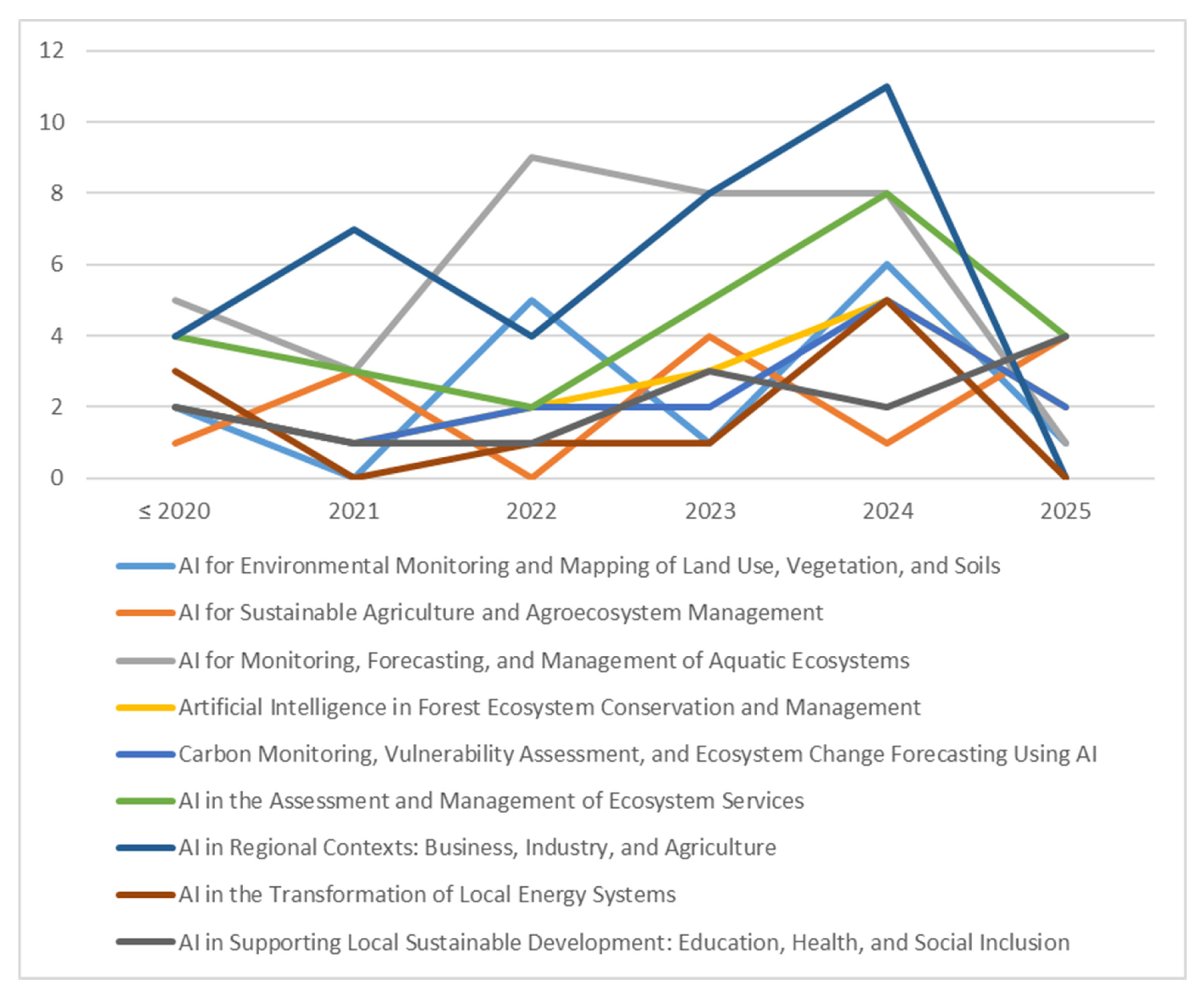 Sustainability 17 04795 g006