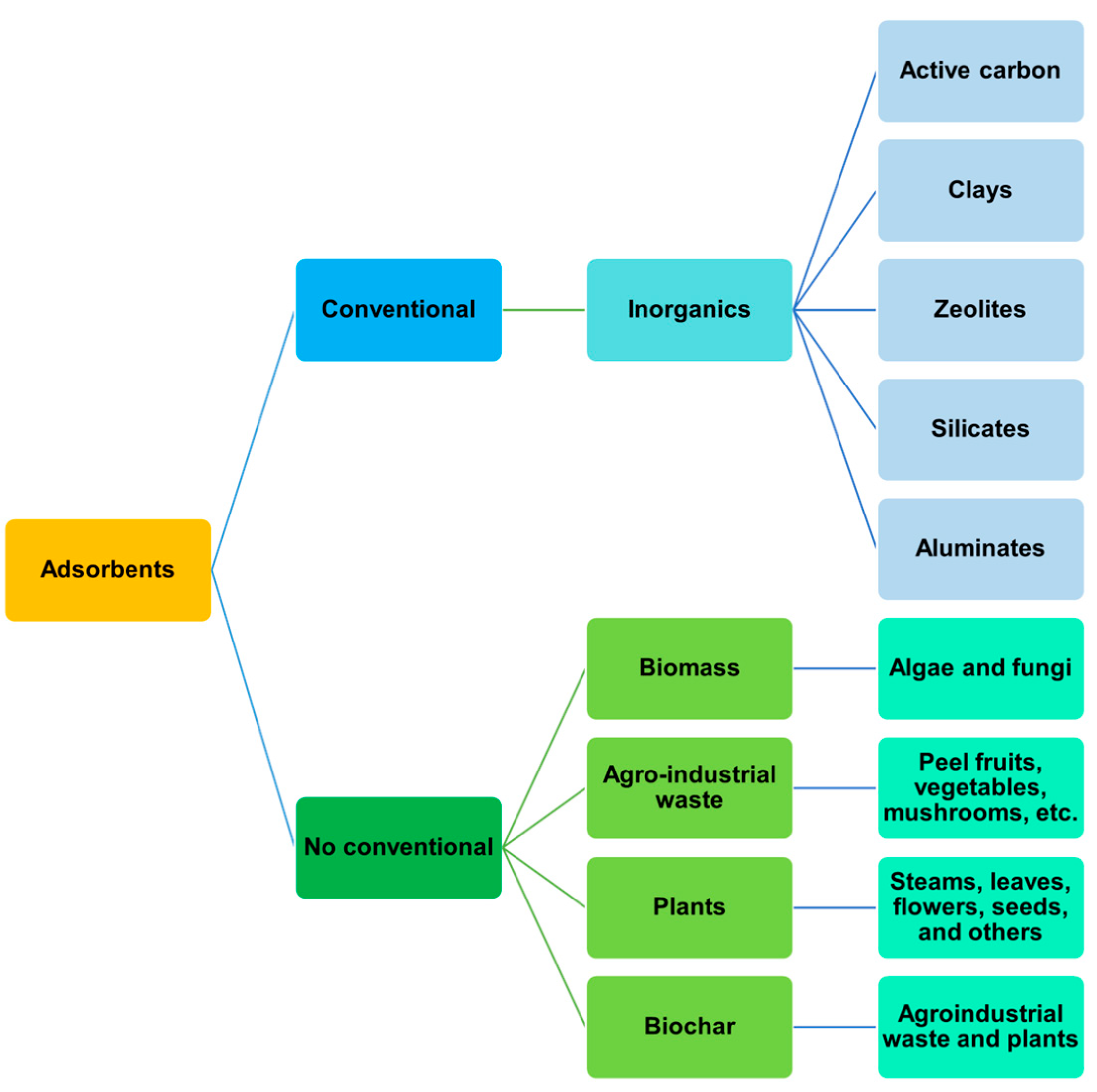 Sustainability 17 04816 g001