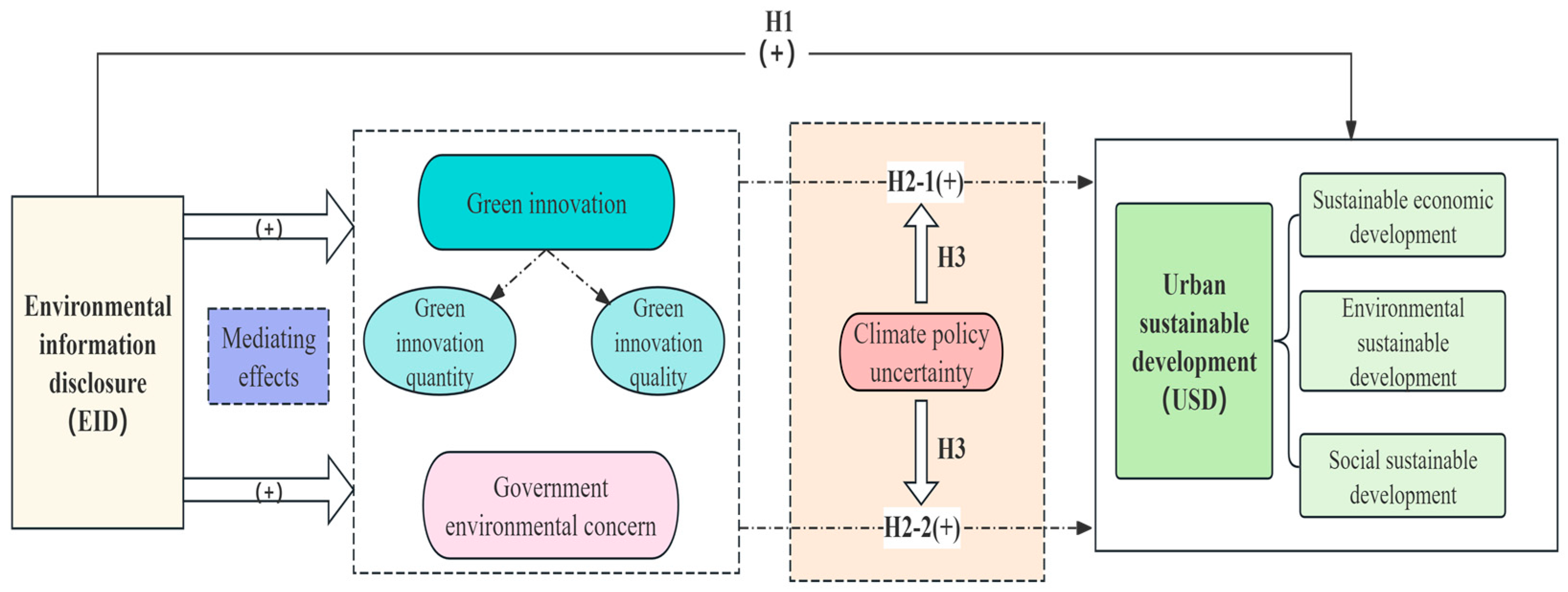 Sustainability 17 04817 g001