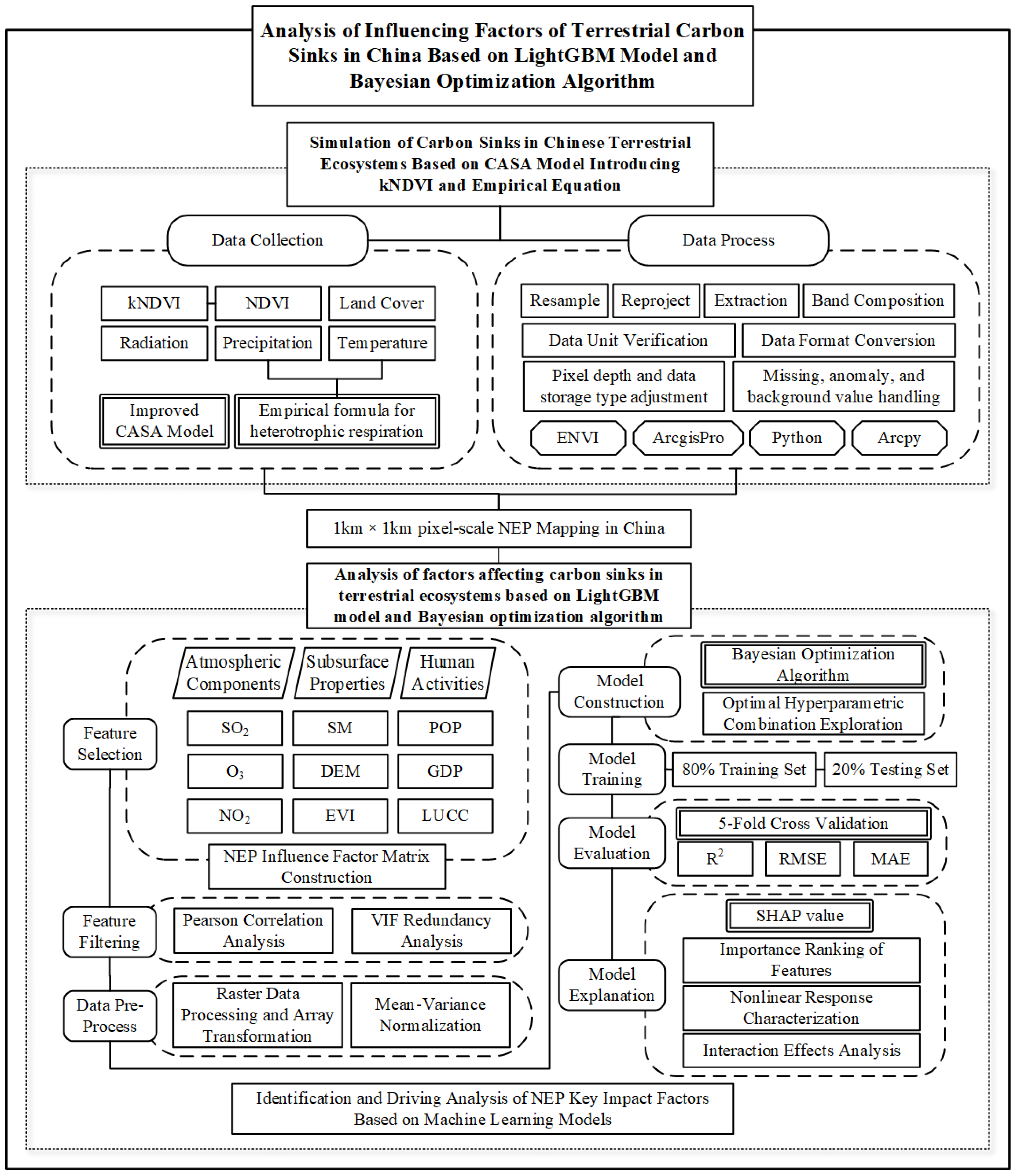 Sustainability 17 04836 g003