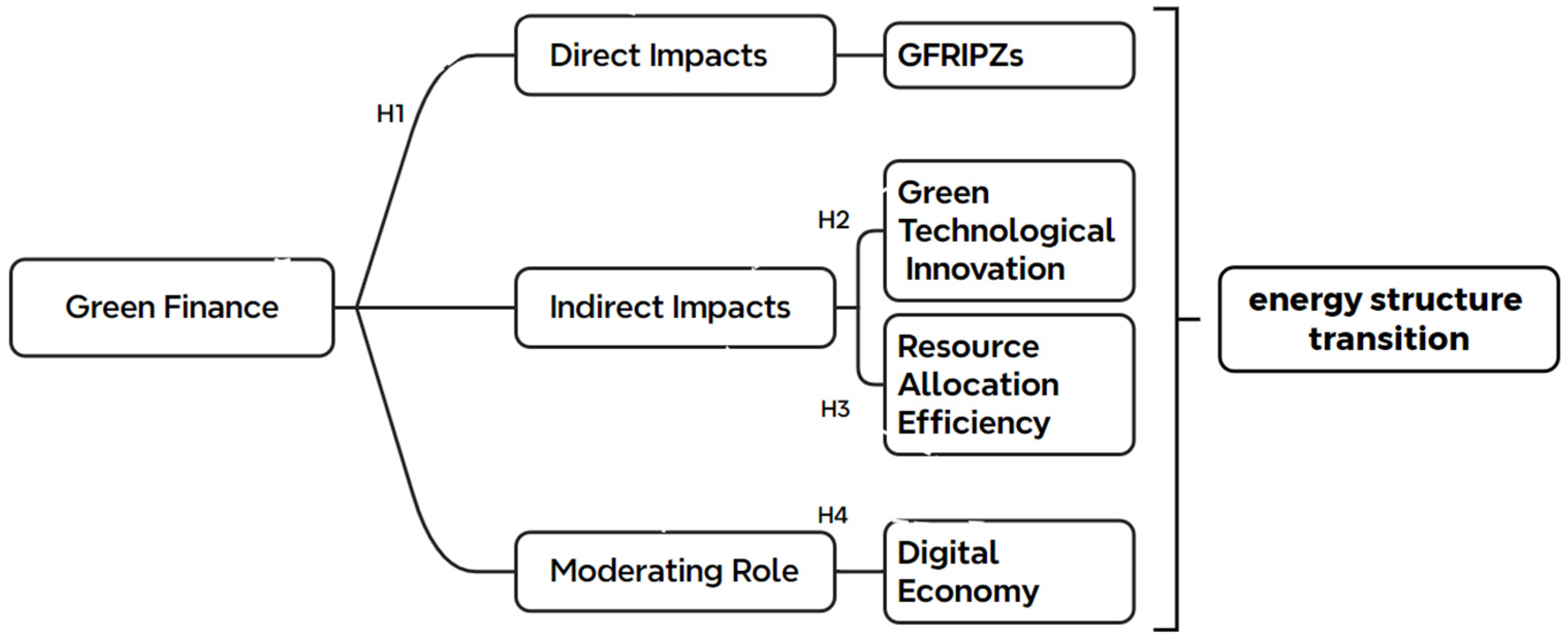 Sustainability 17 04838 g003