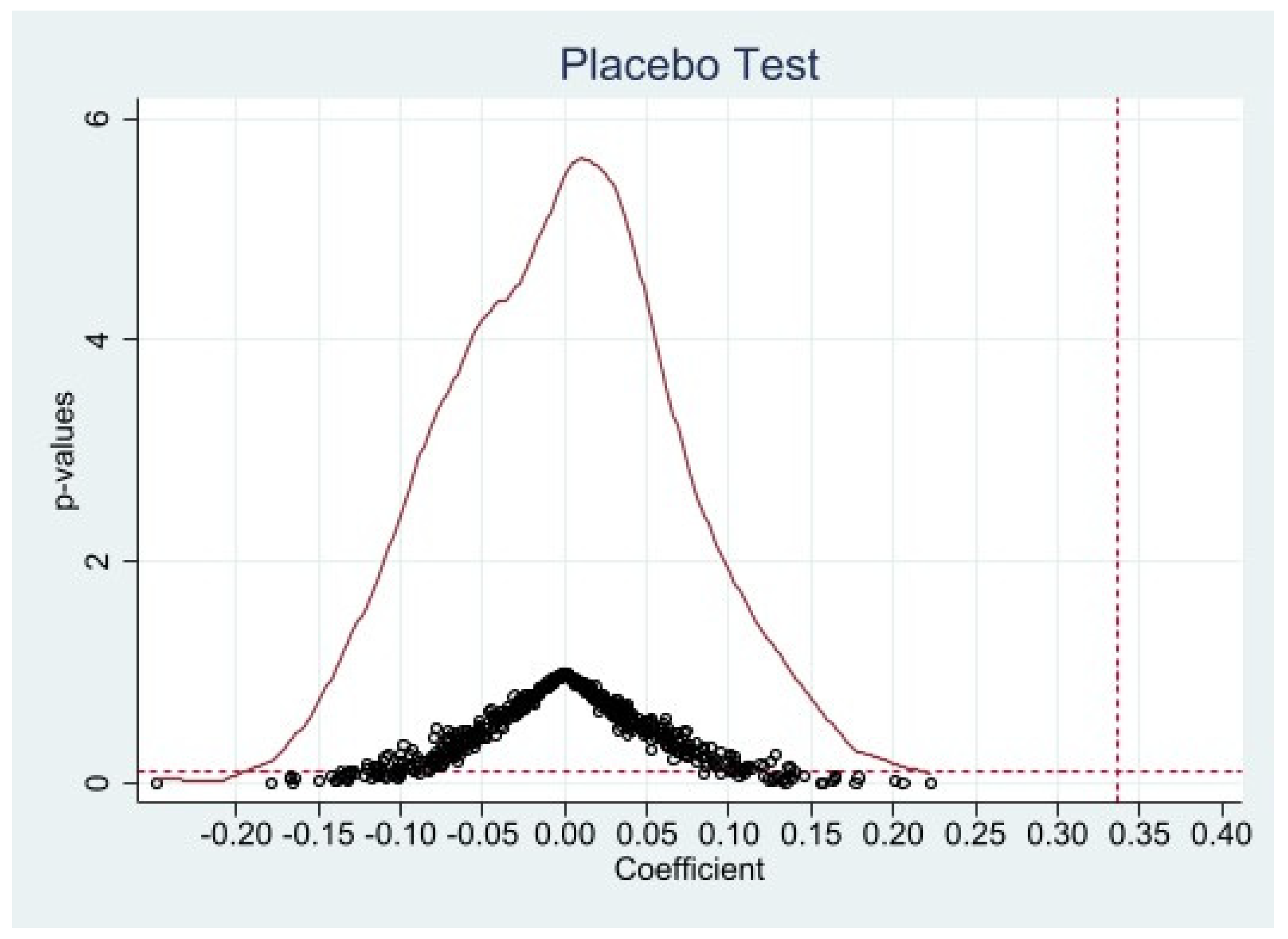 Sustainability 17 04838 g005
