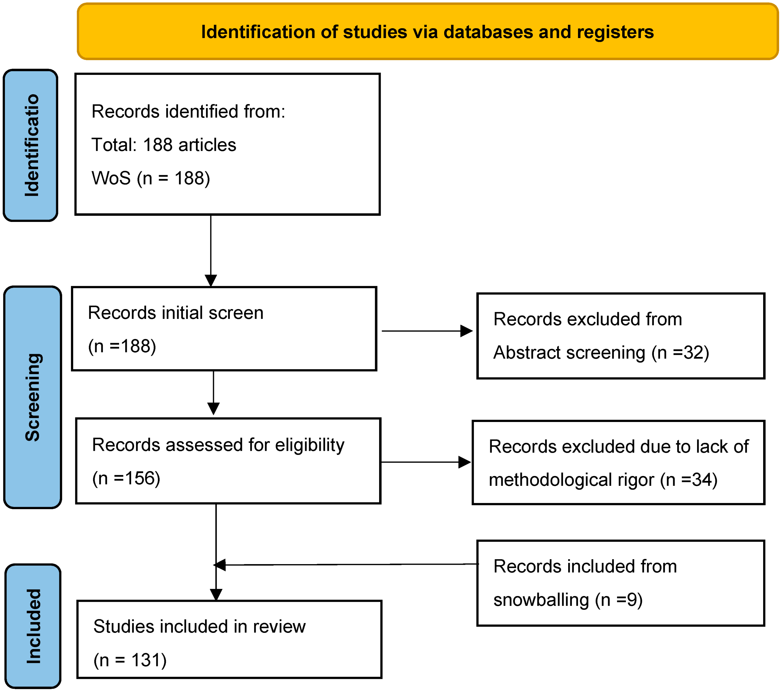 Sustainability 17 04848 g001