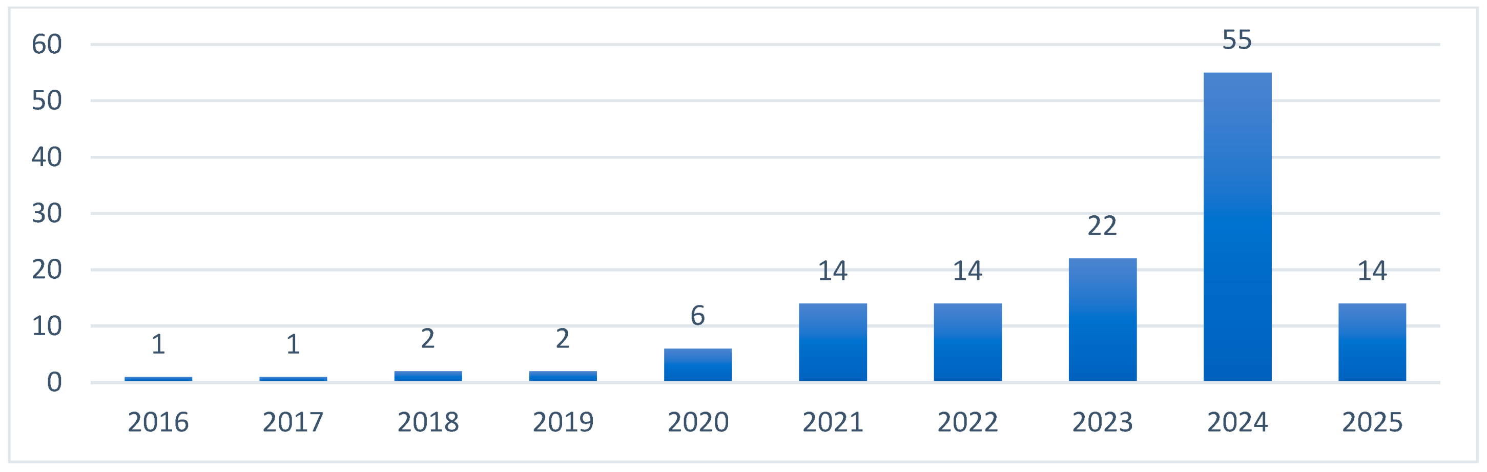Sustainability 17 04848 g002