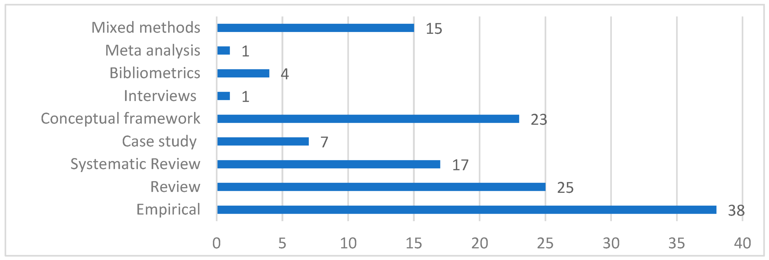 Sustainability 17 04848 g003