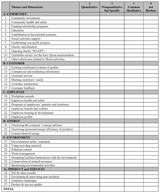 Sustainability 17 04852 g0a1