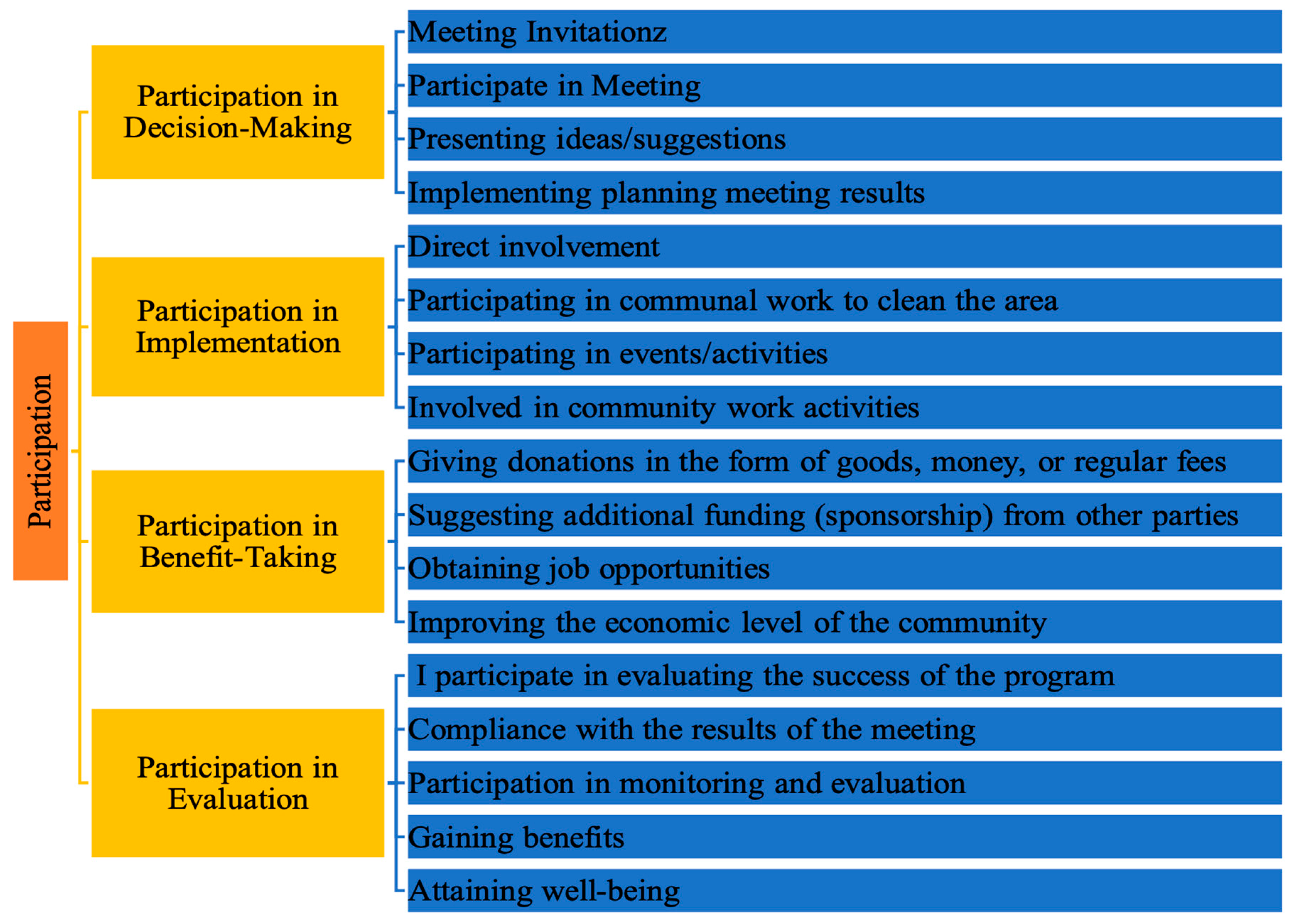 Sustainability 17 04871 g002