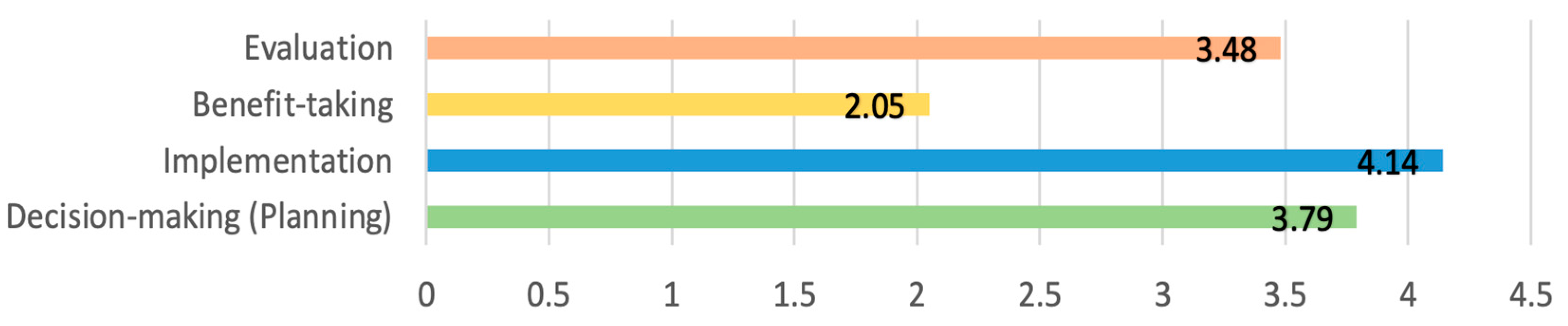 Sustainability 17 04871 g007
